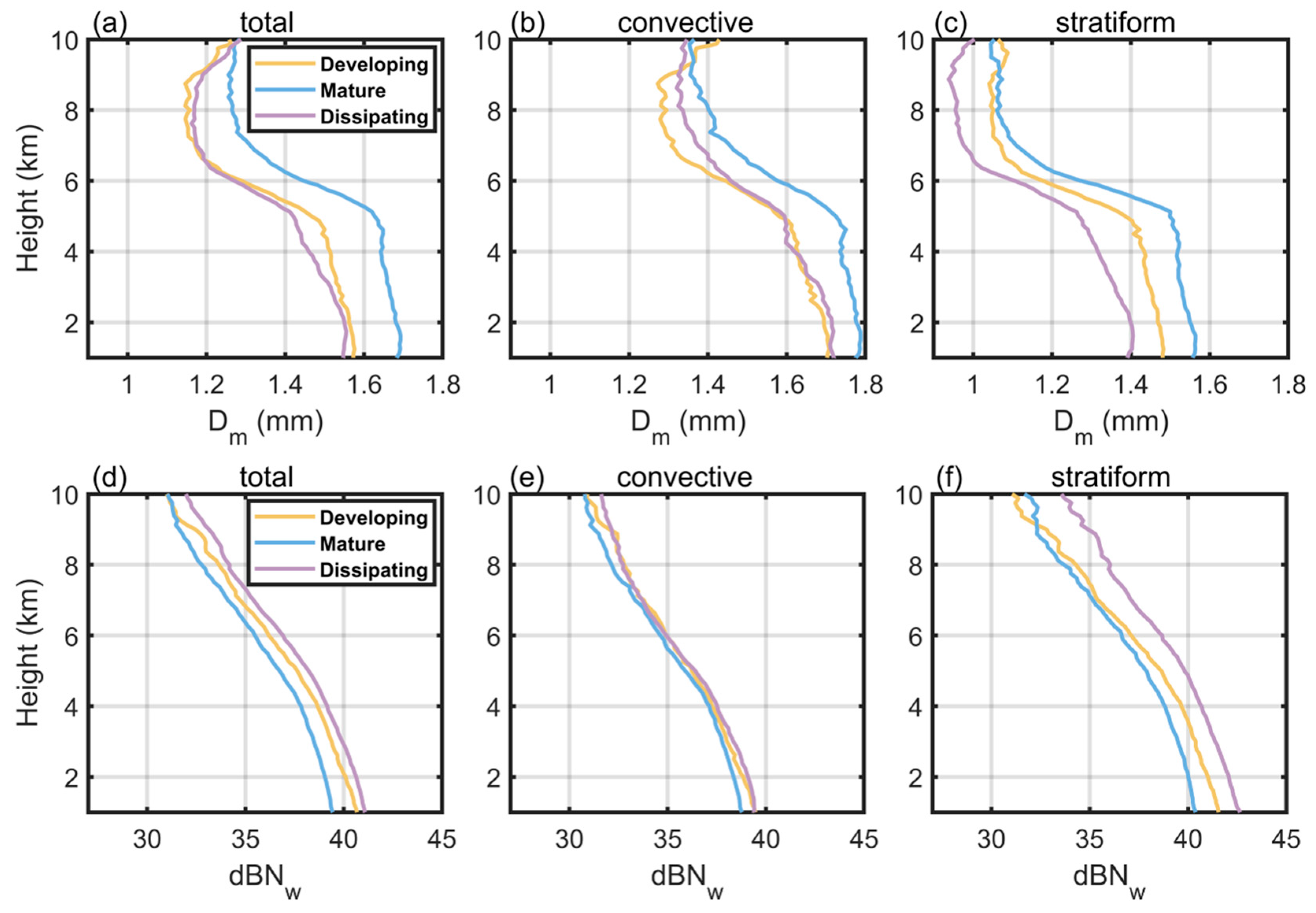 Atmosphere 16 00886 g004