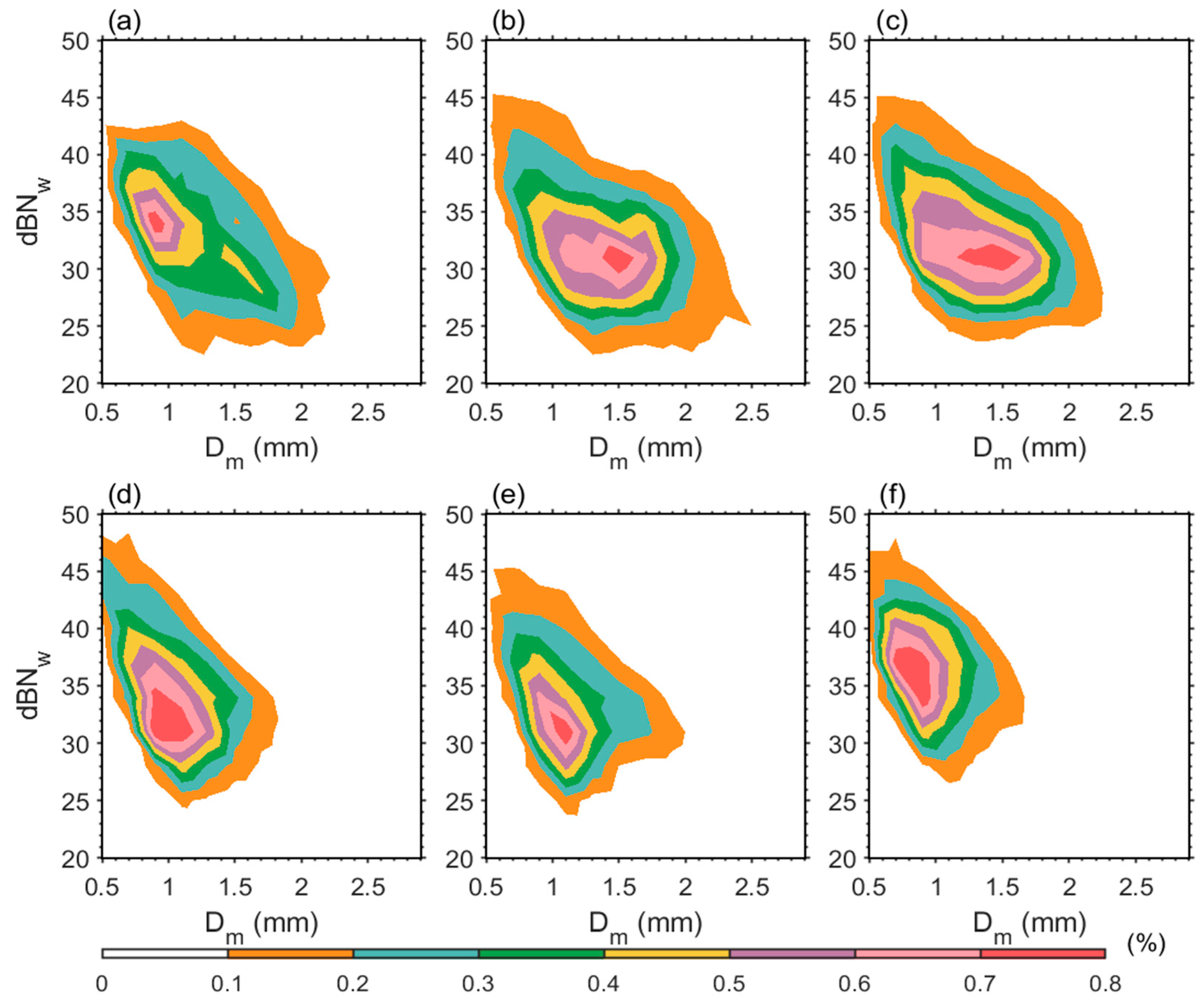 Atmosphere 16 00886 g005