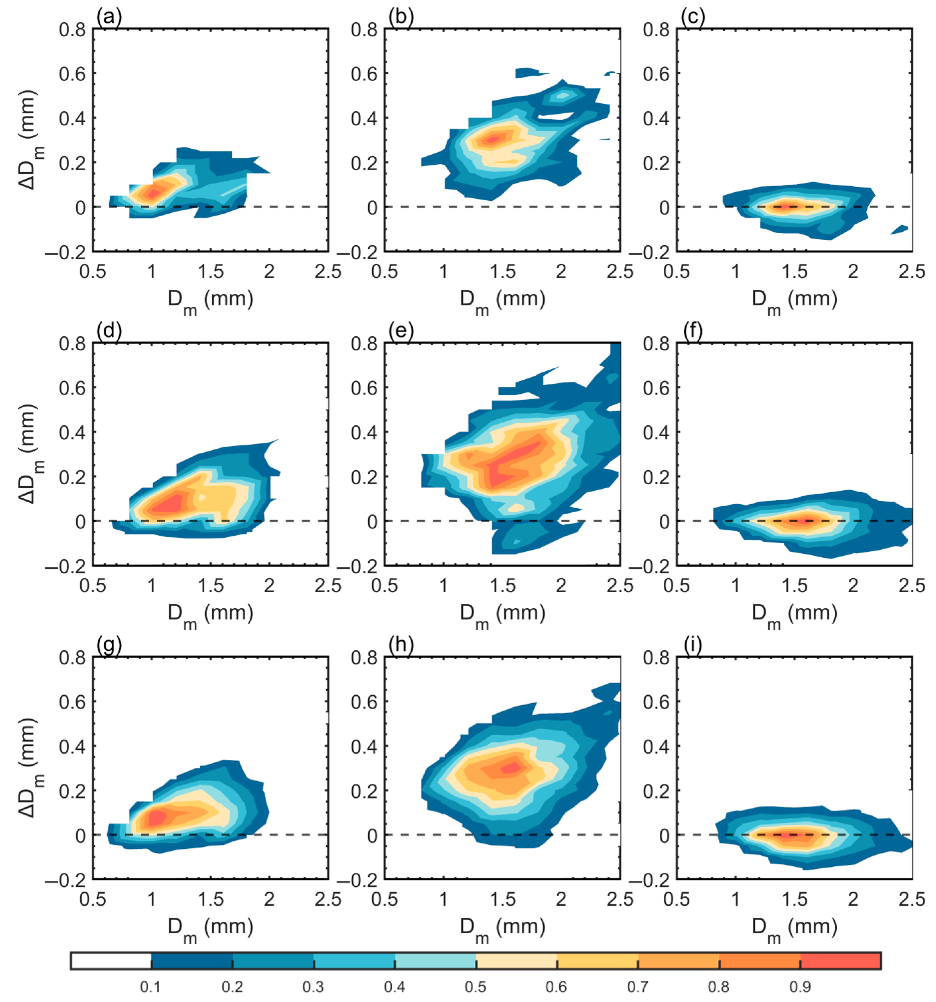Atmosphere 16 00886 g006