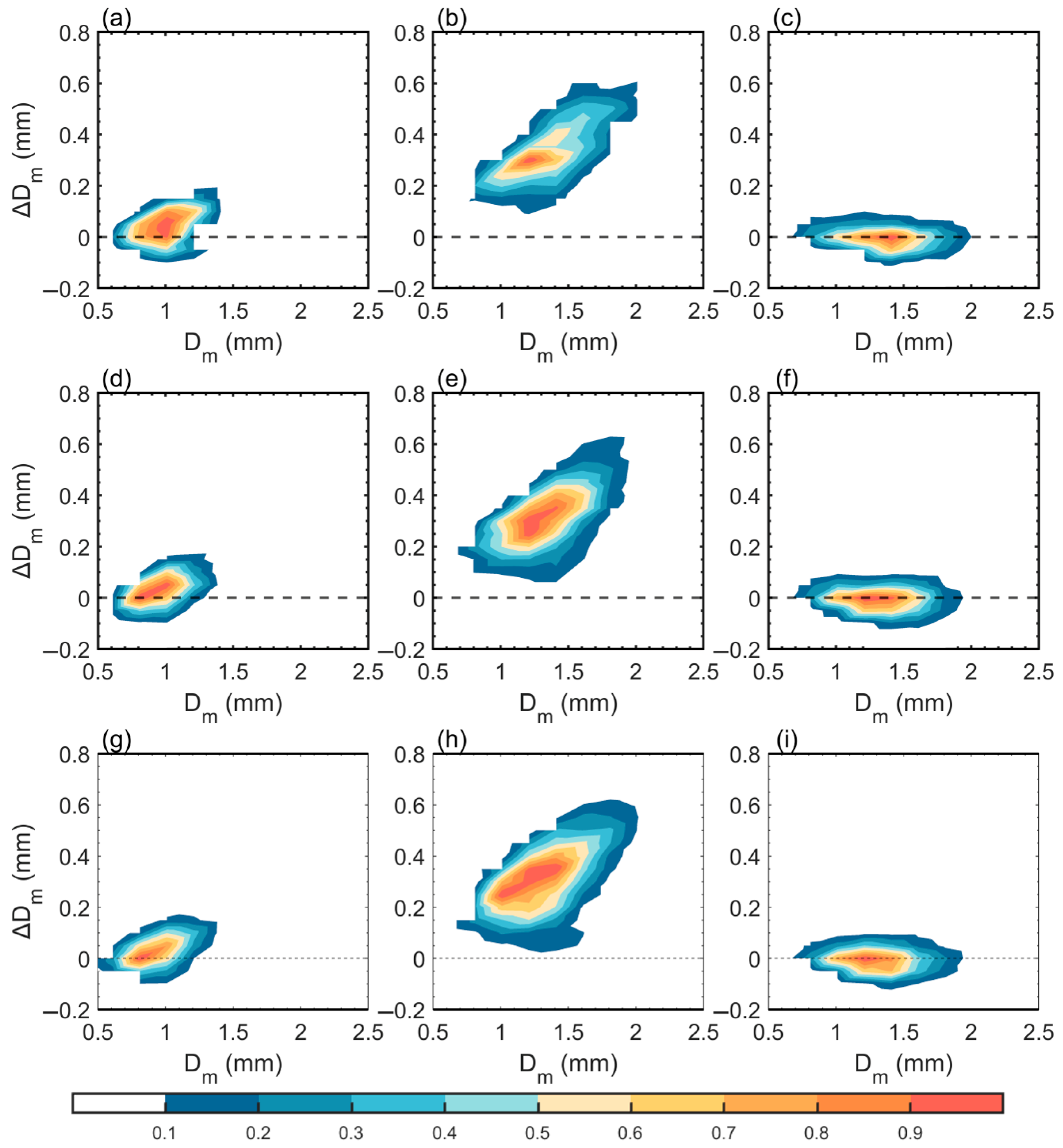 Atmosphere 16 00886 g007