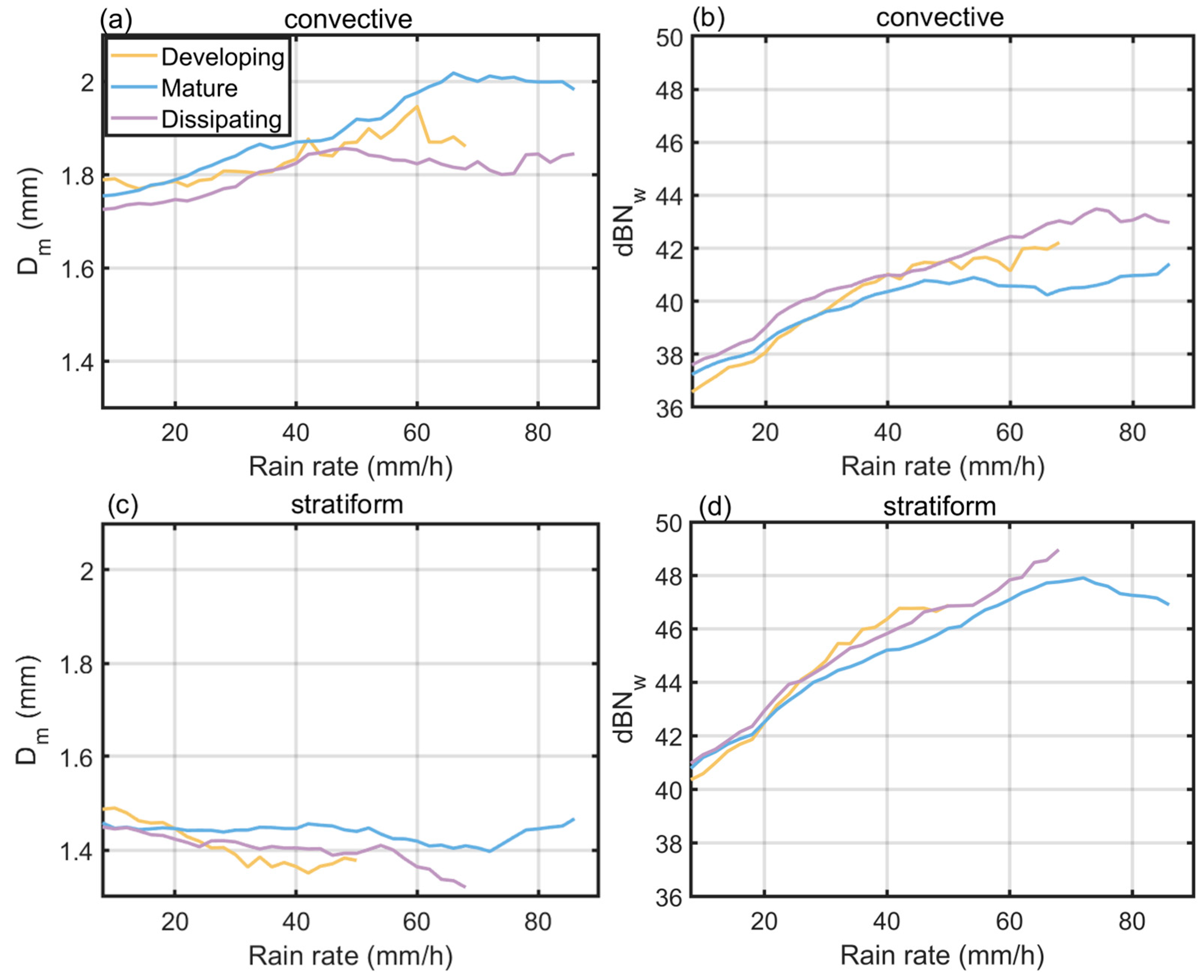 Atmosphere 16 00886 g008