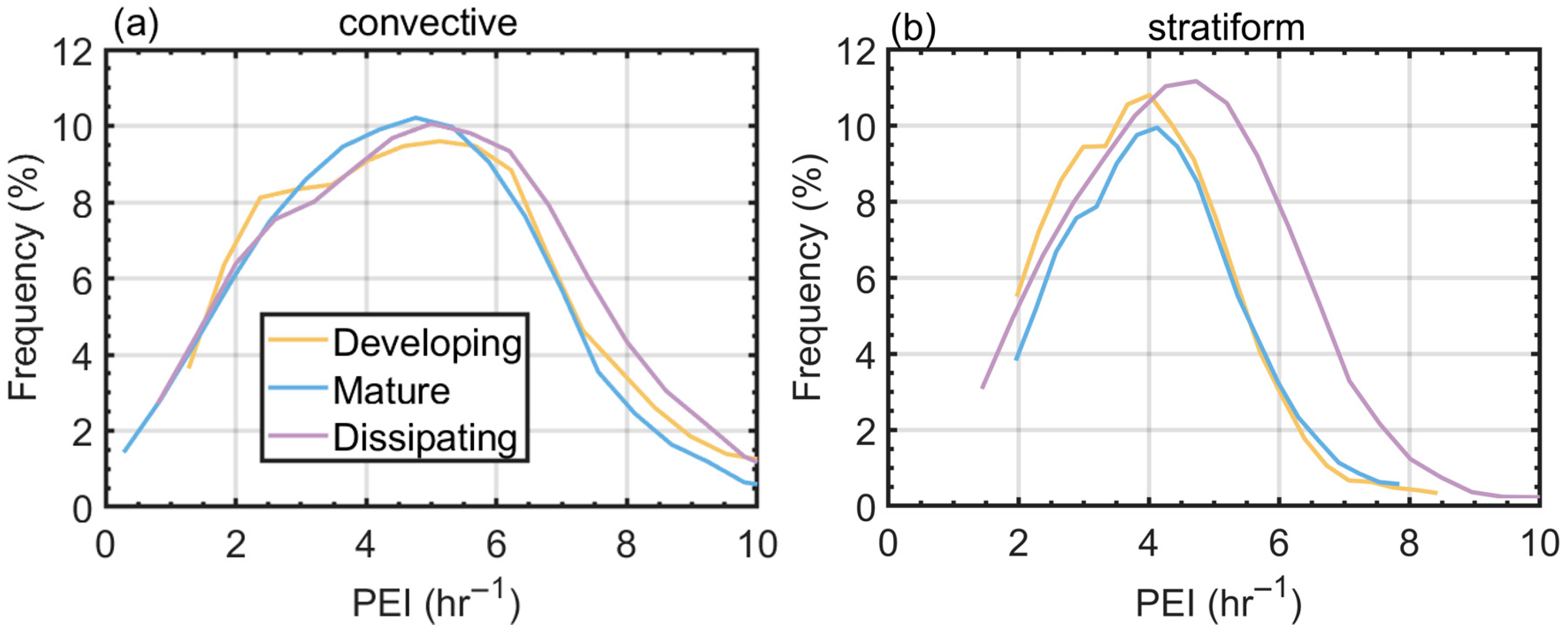 Atmosphere 16 00886 g010