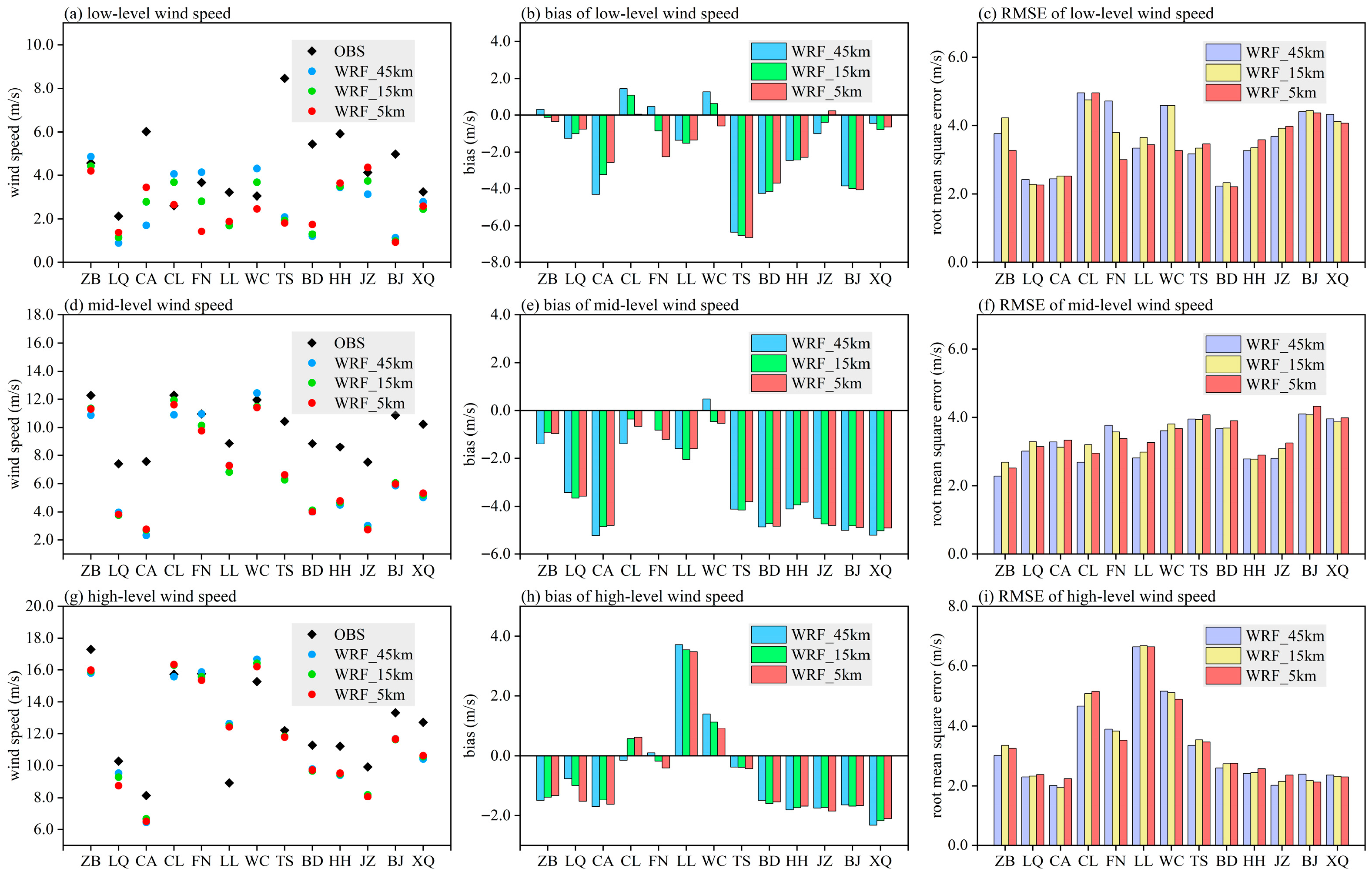 Atmosphere 16 00891 g003