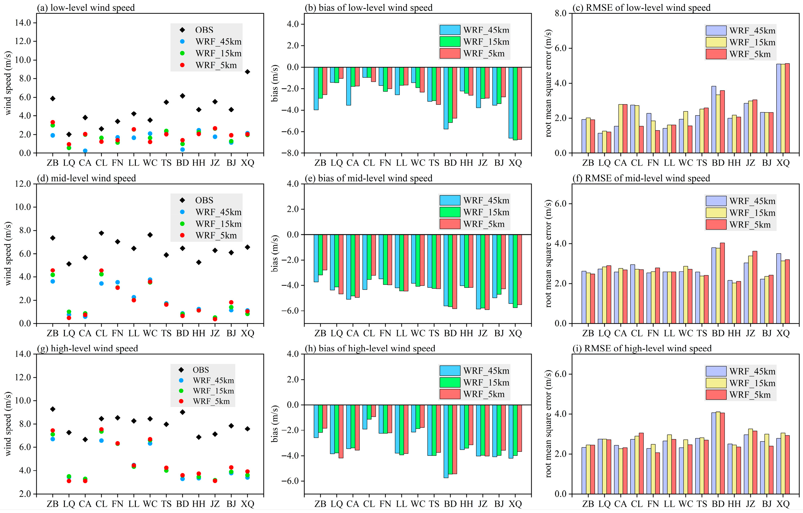 Atmosphere 16 00891 g004