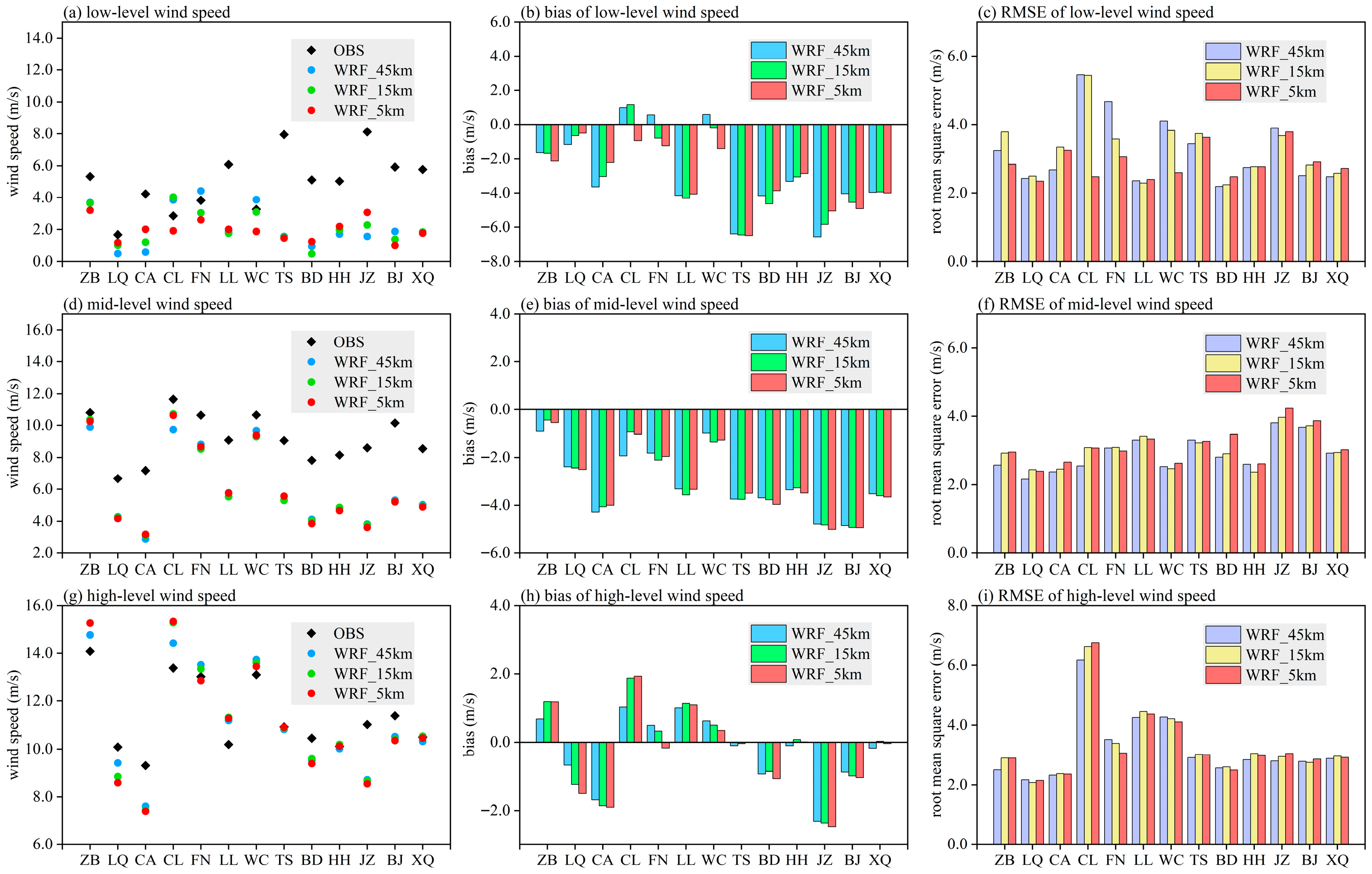 Atmosphere 16 00891 g005