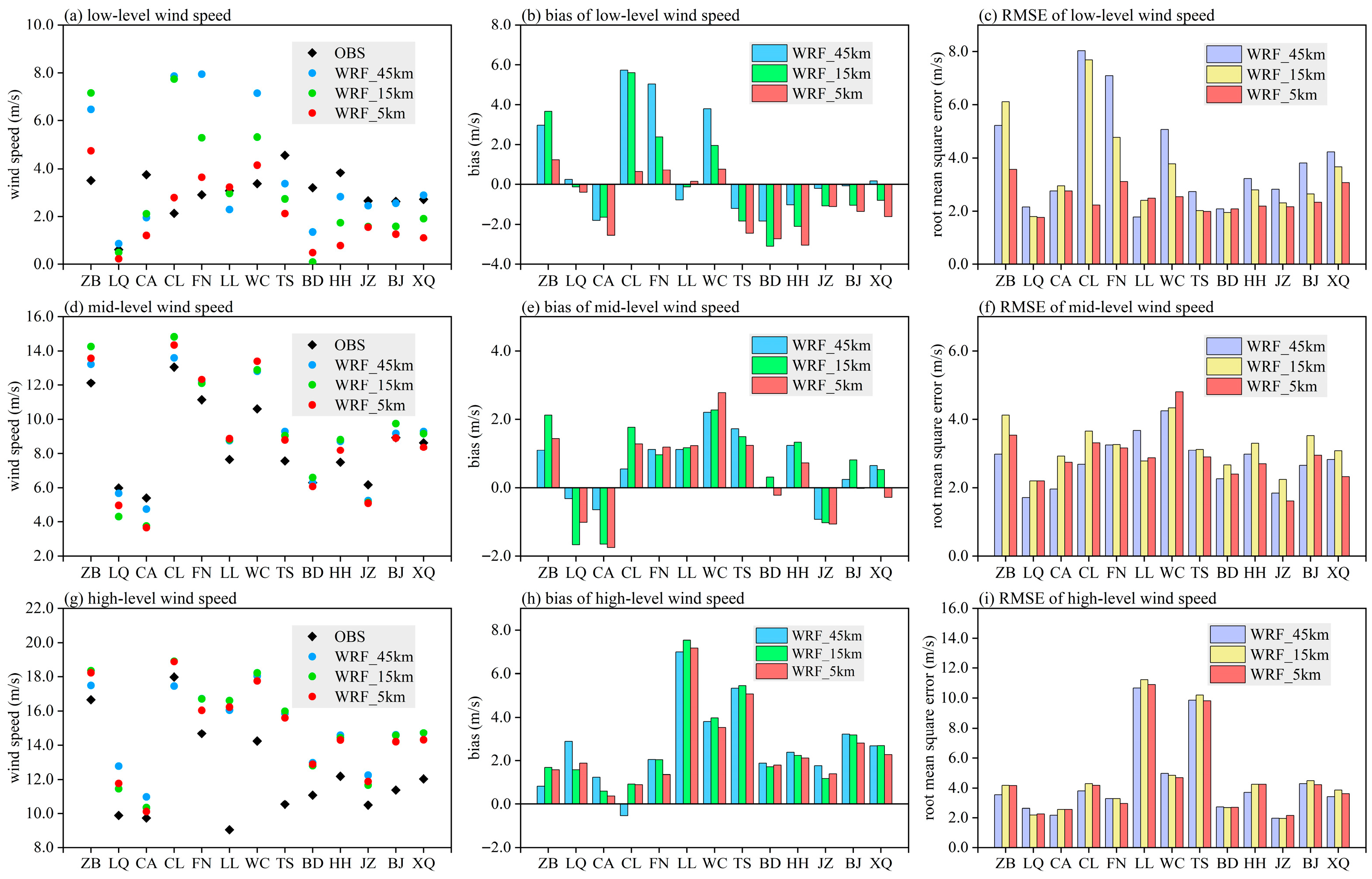 Atmosphere 16 00891 g006