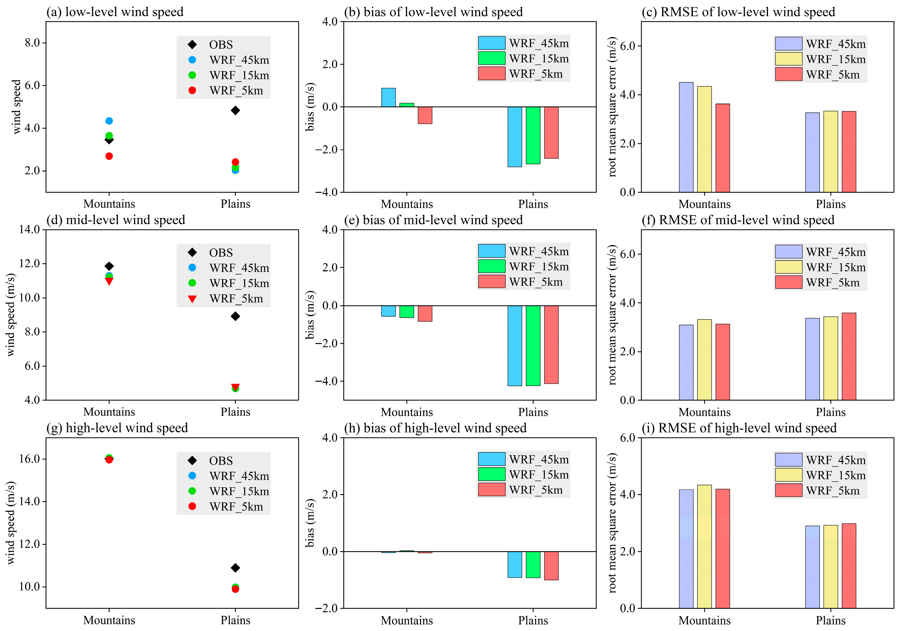 Atmosphere 16 00891 g007
