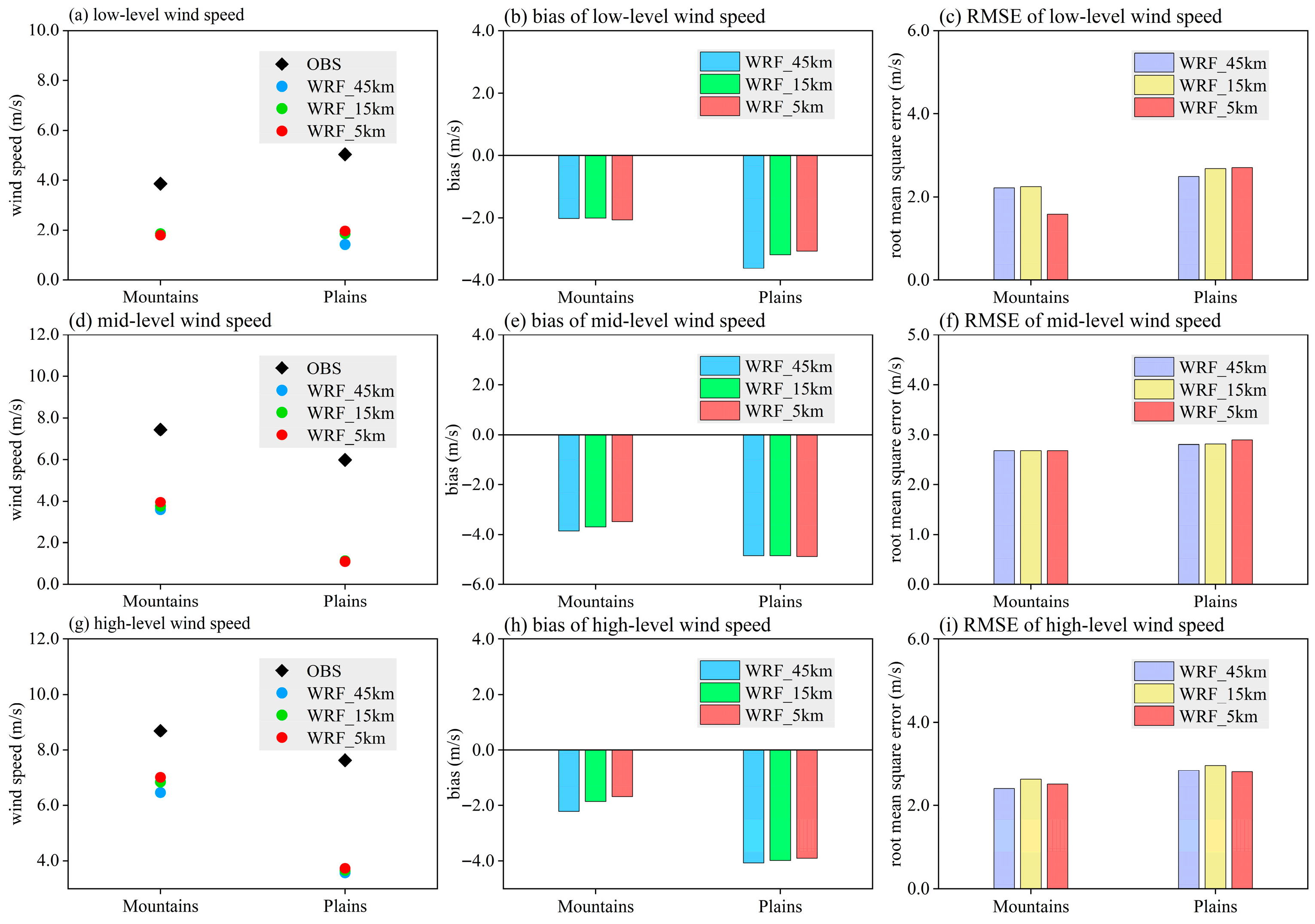 Atmosphere 16 00891 g008