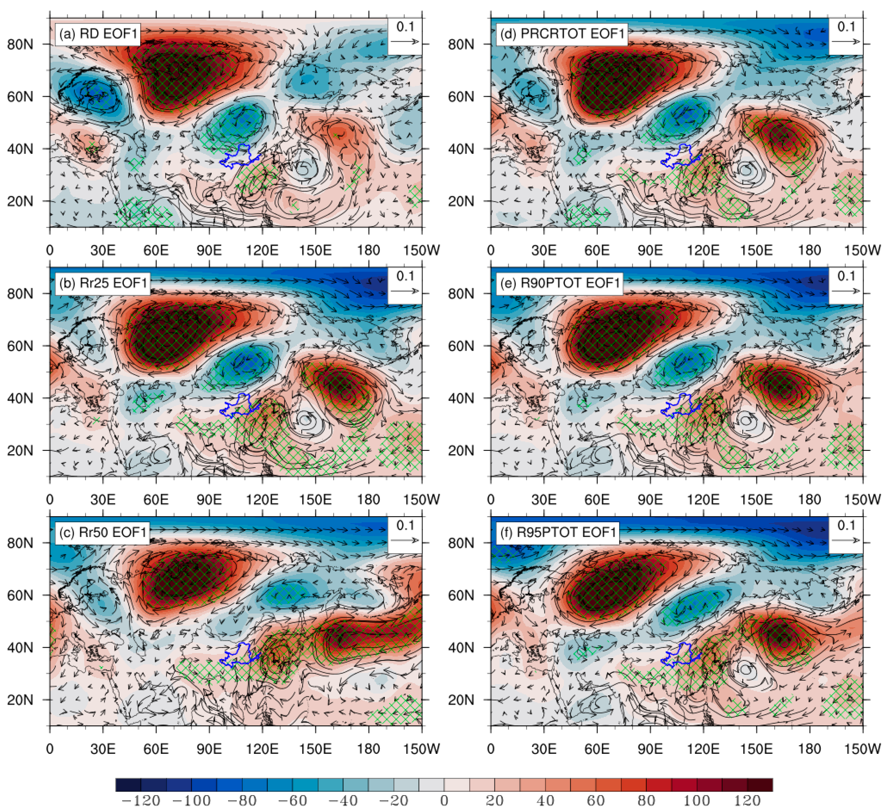 Atmosphere 16 00892 g008