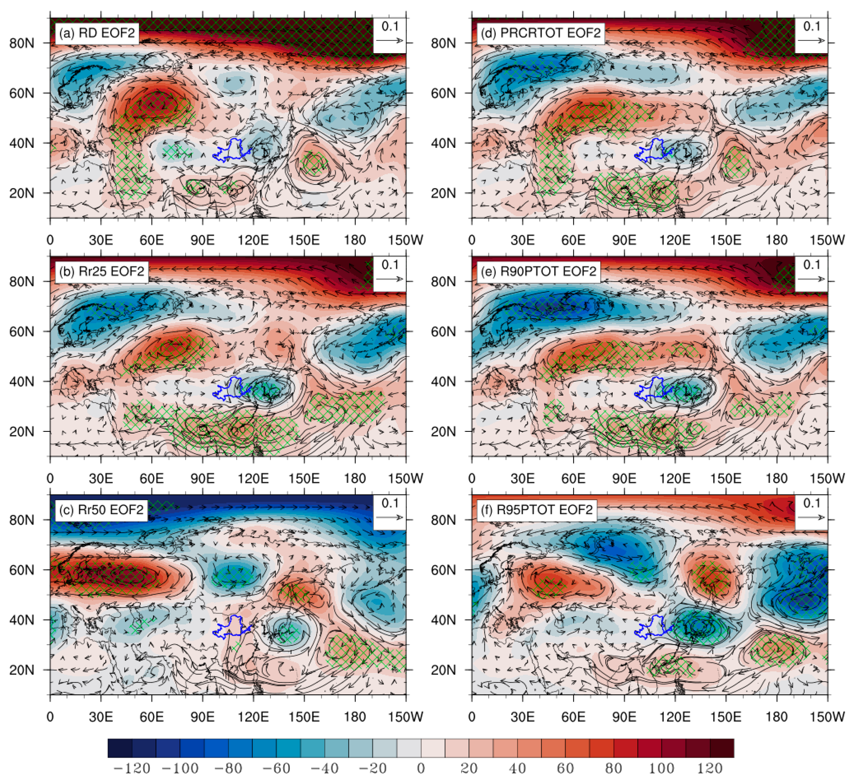 Atmosphere 16 00892 g009