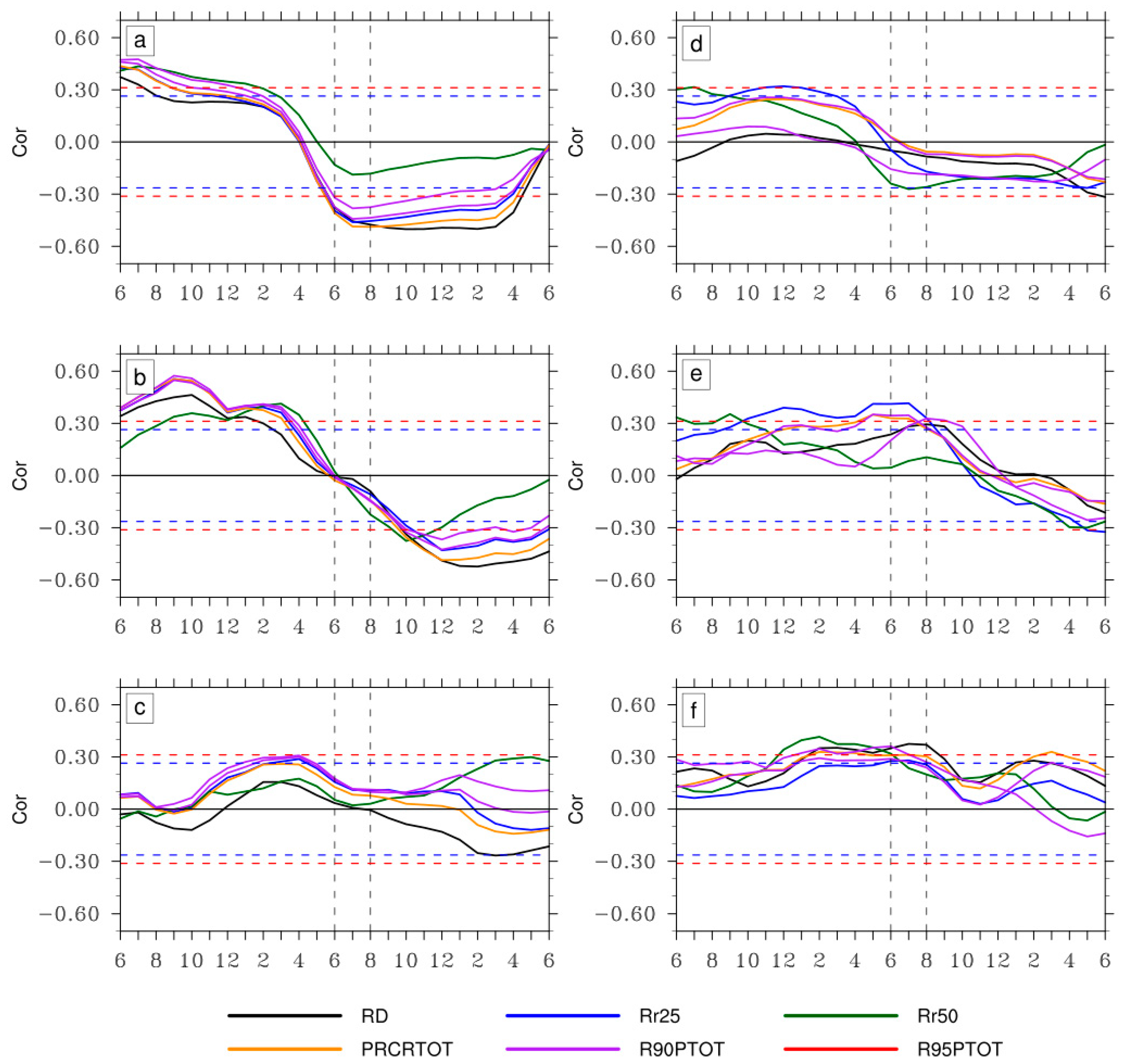 Atmosphere 16 00892 g012
