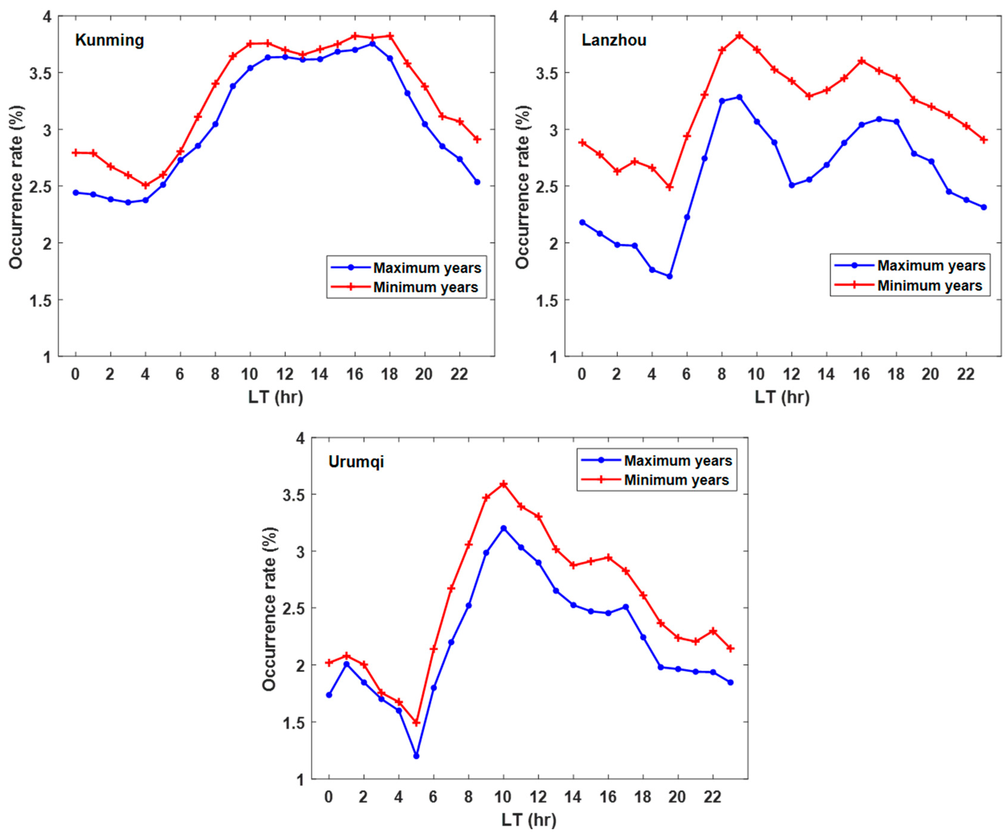 Atmosphere 16 00904 g002