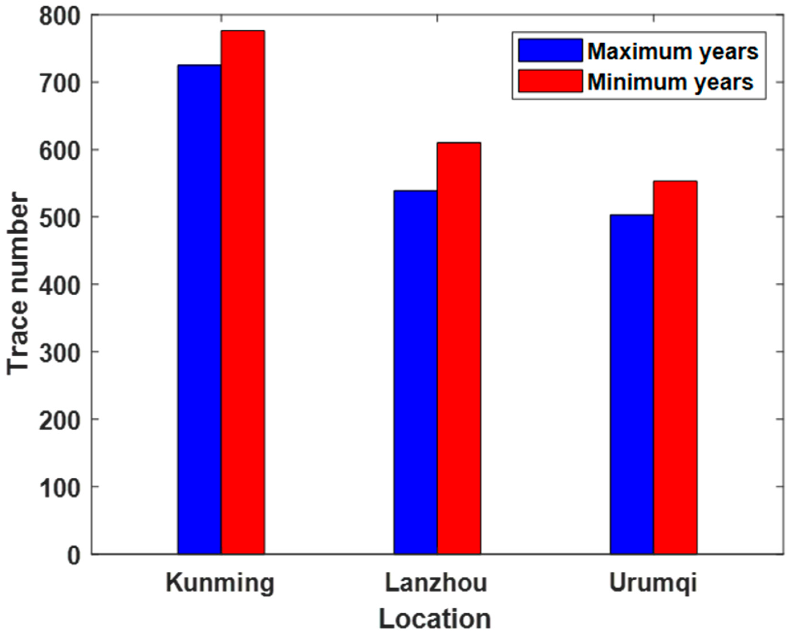 Atmosphere 16 00904 g003