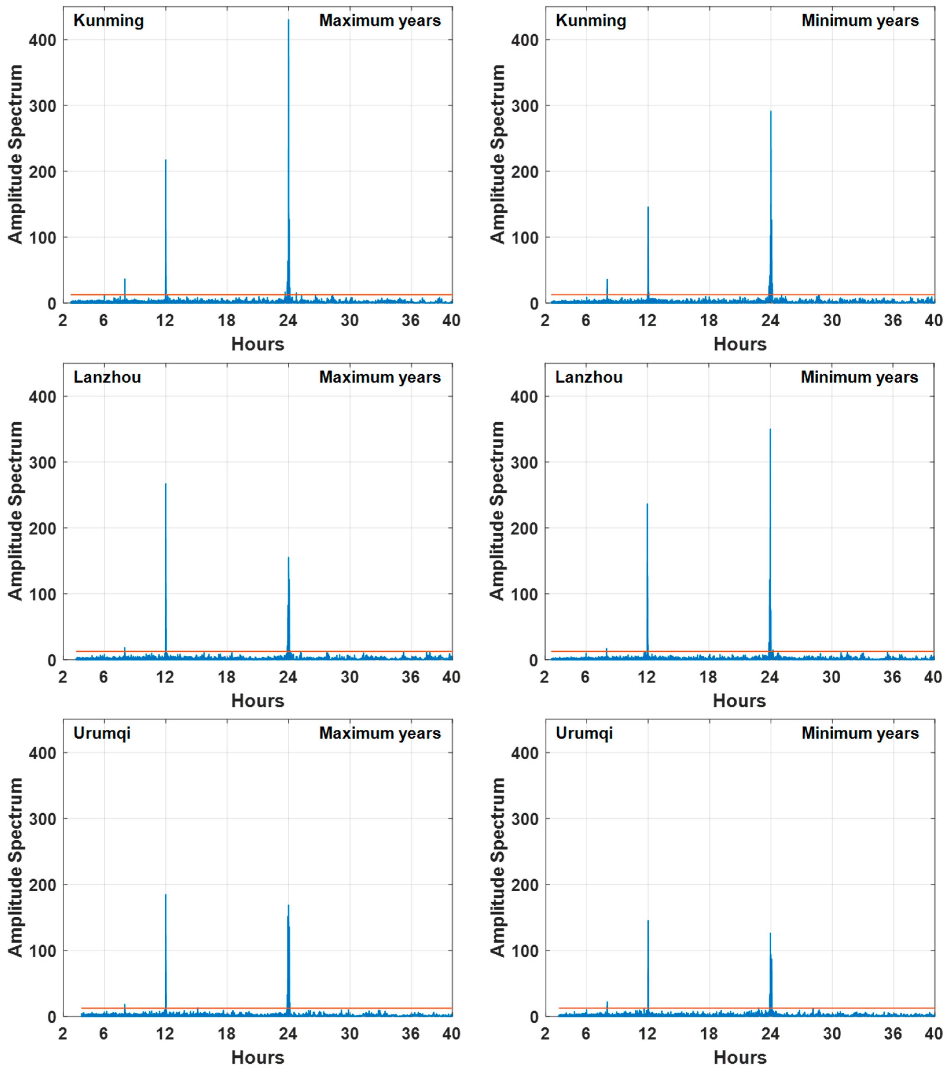 Atmosphere 16 00904 g005