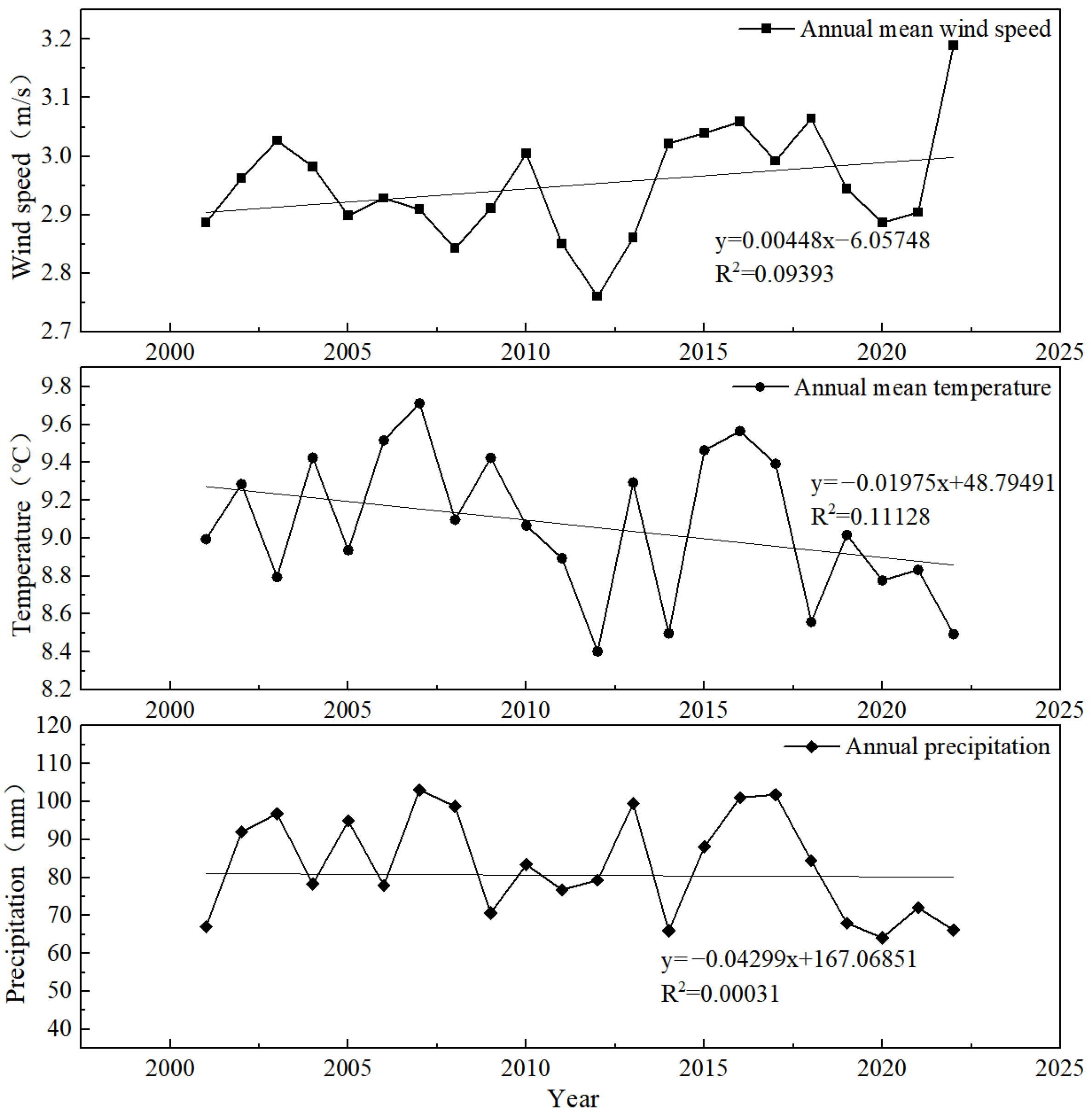 Atmosphere 16 00911 g002