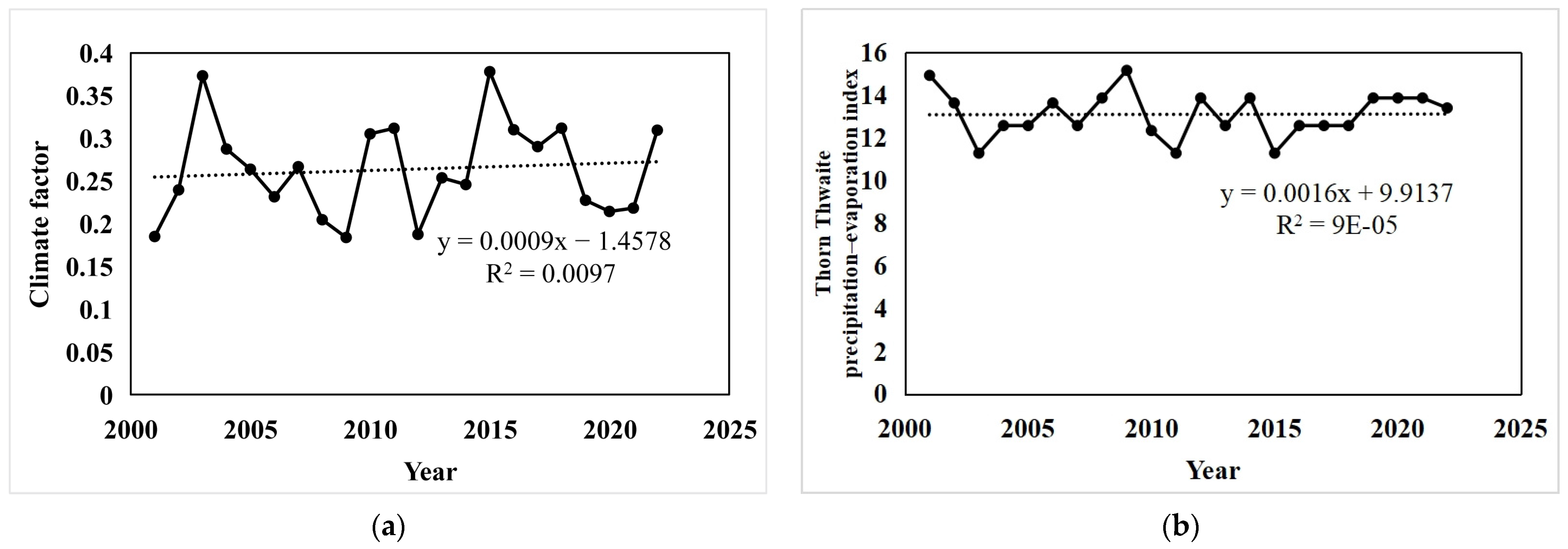 Atmosphere 16 00911 g004