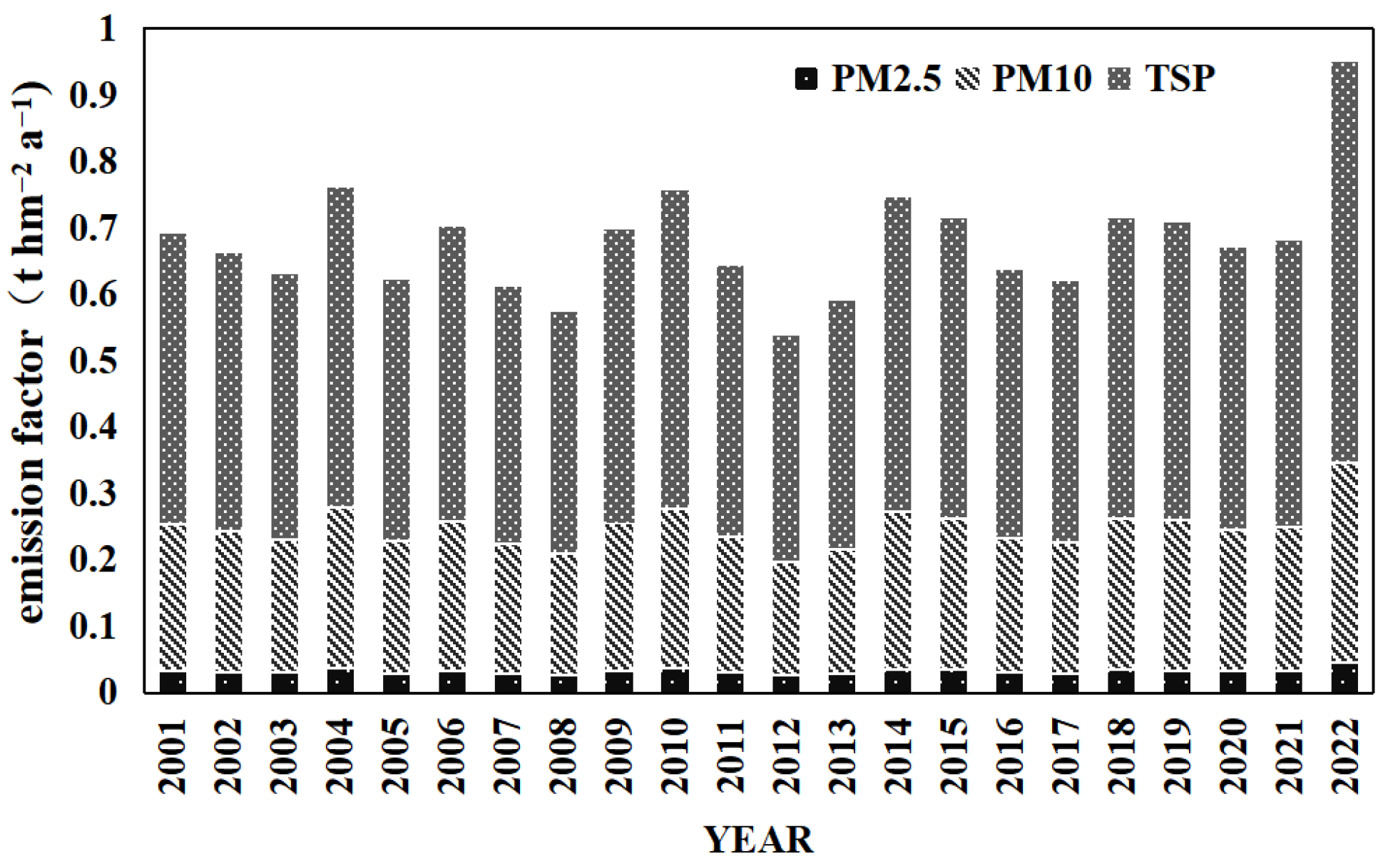 Atmosphere 16 00911 g007