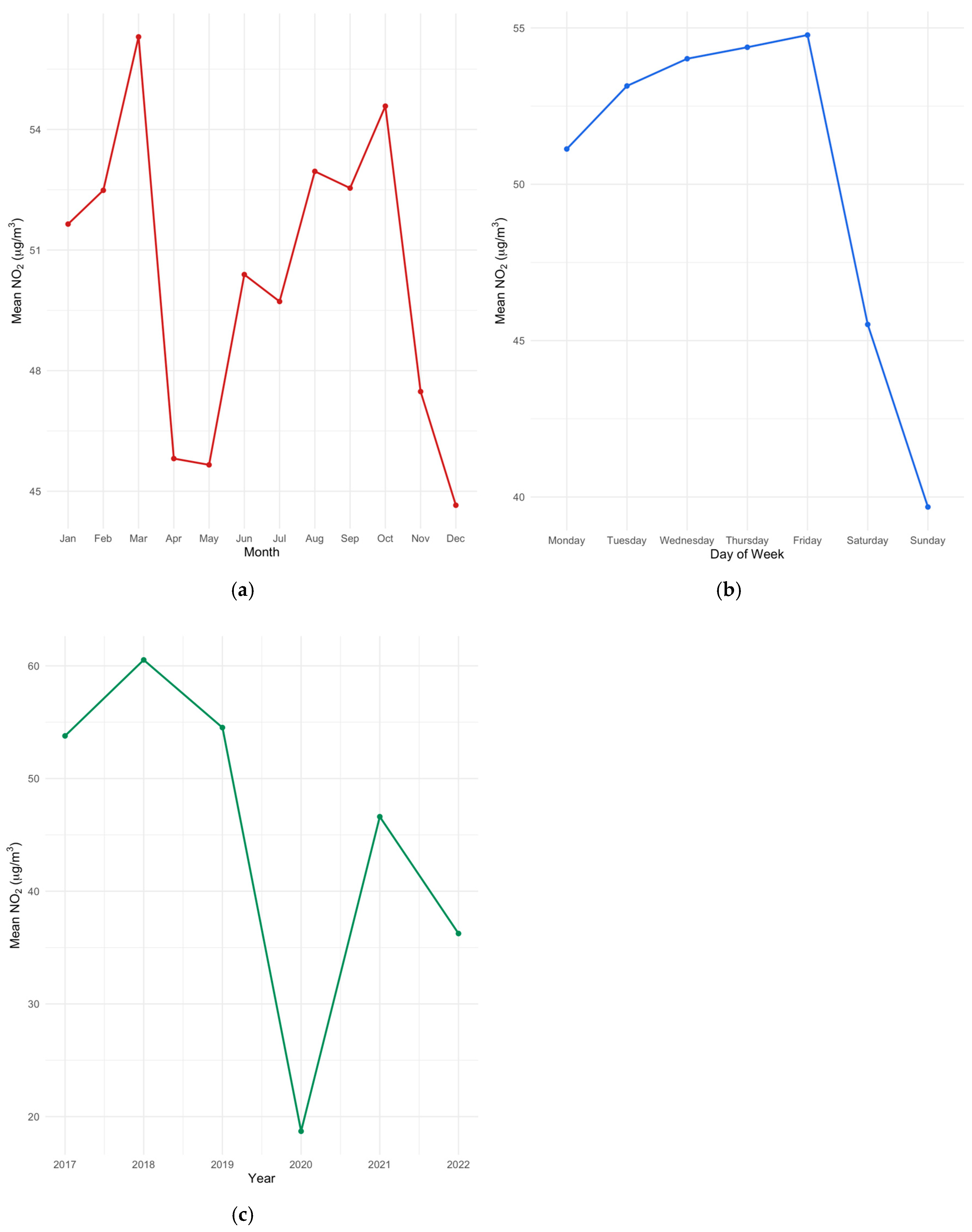 Atmosphere 16 00916 g004