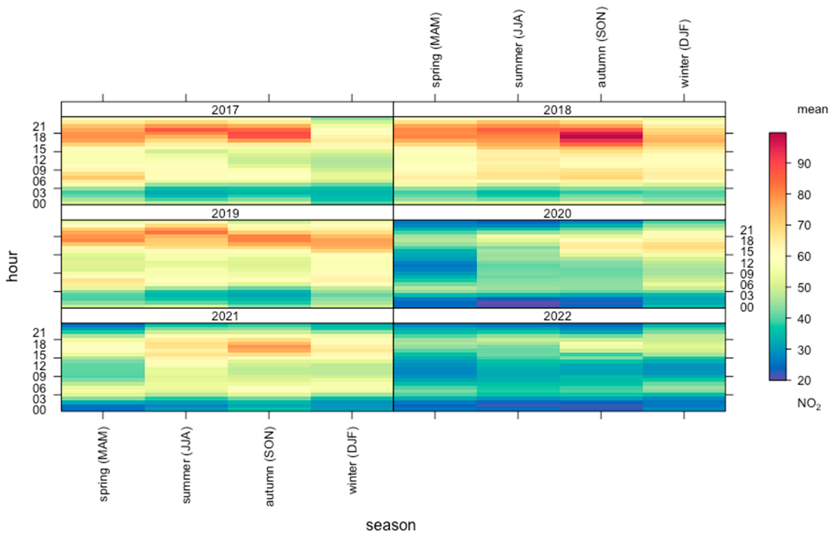 Atmosphere 16 00916 g005