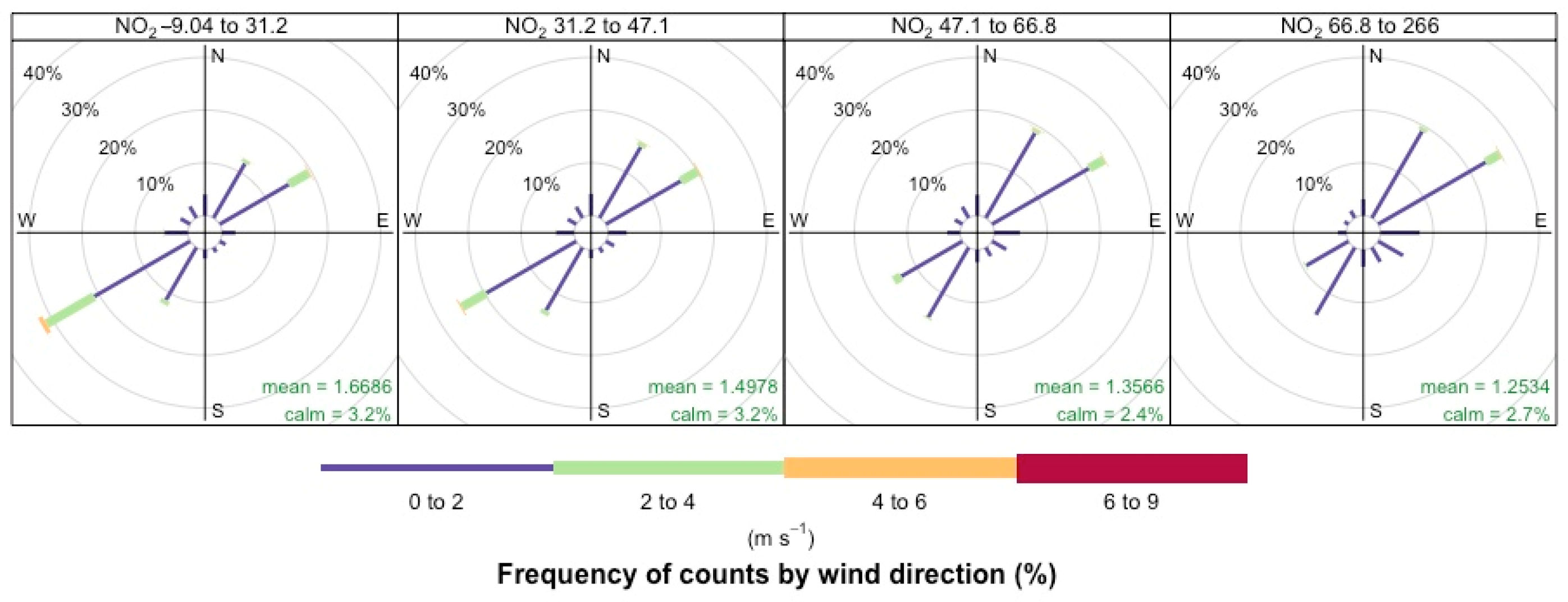 Atmosphere 16 00916 g006
