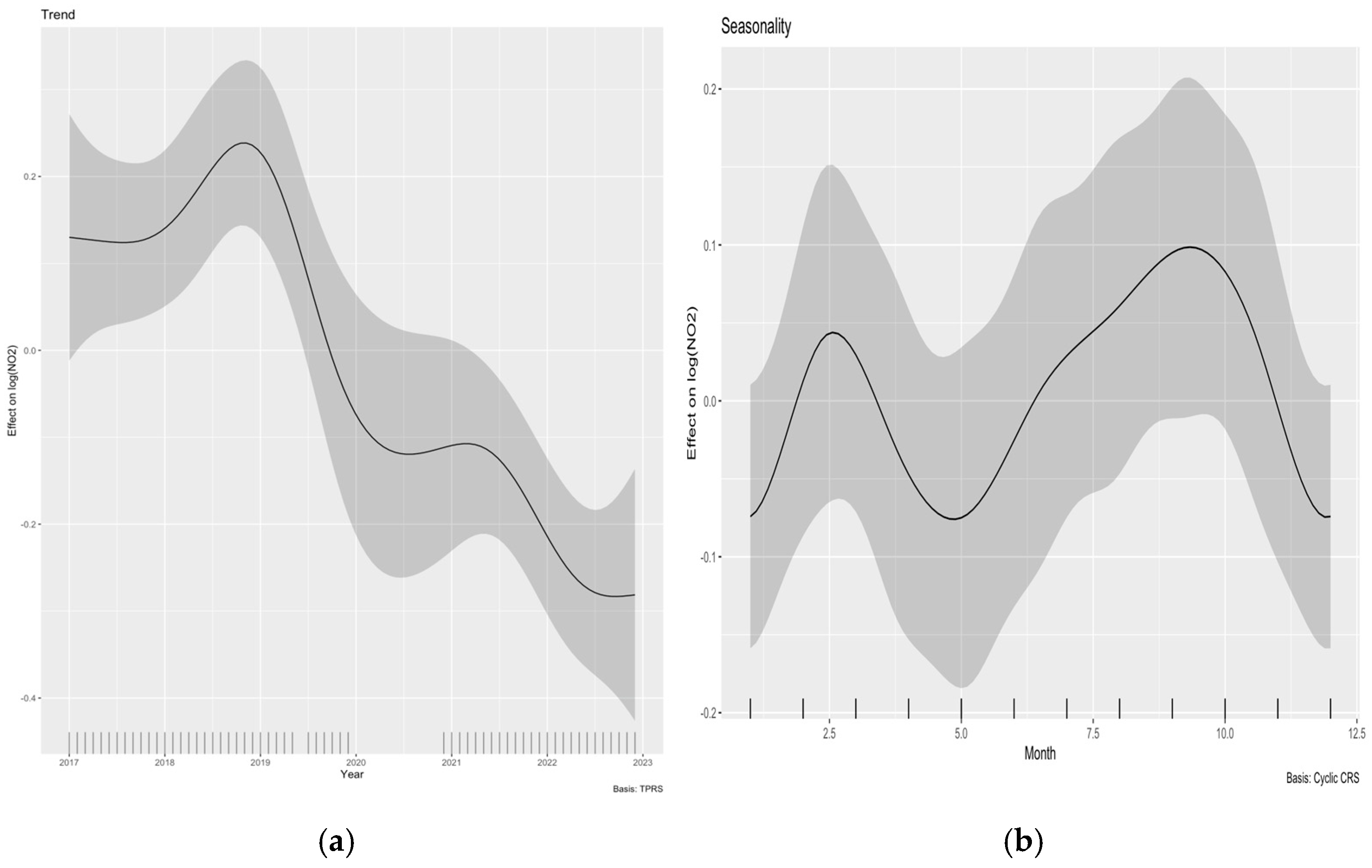 Atmosphere 16 00916 g007