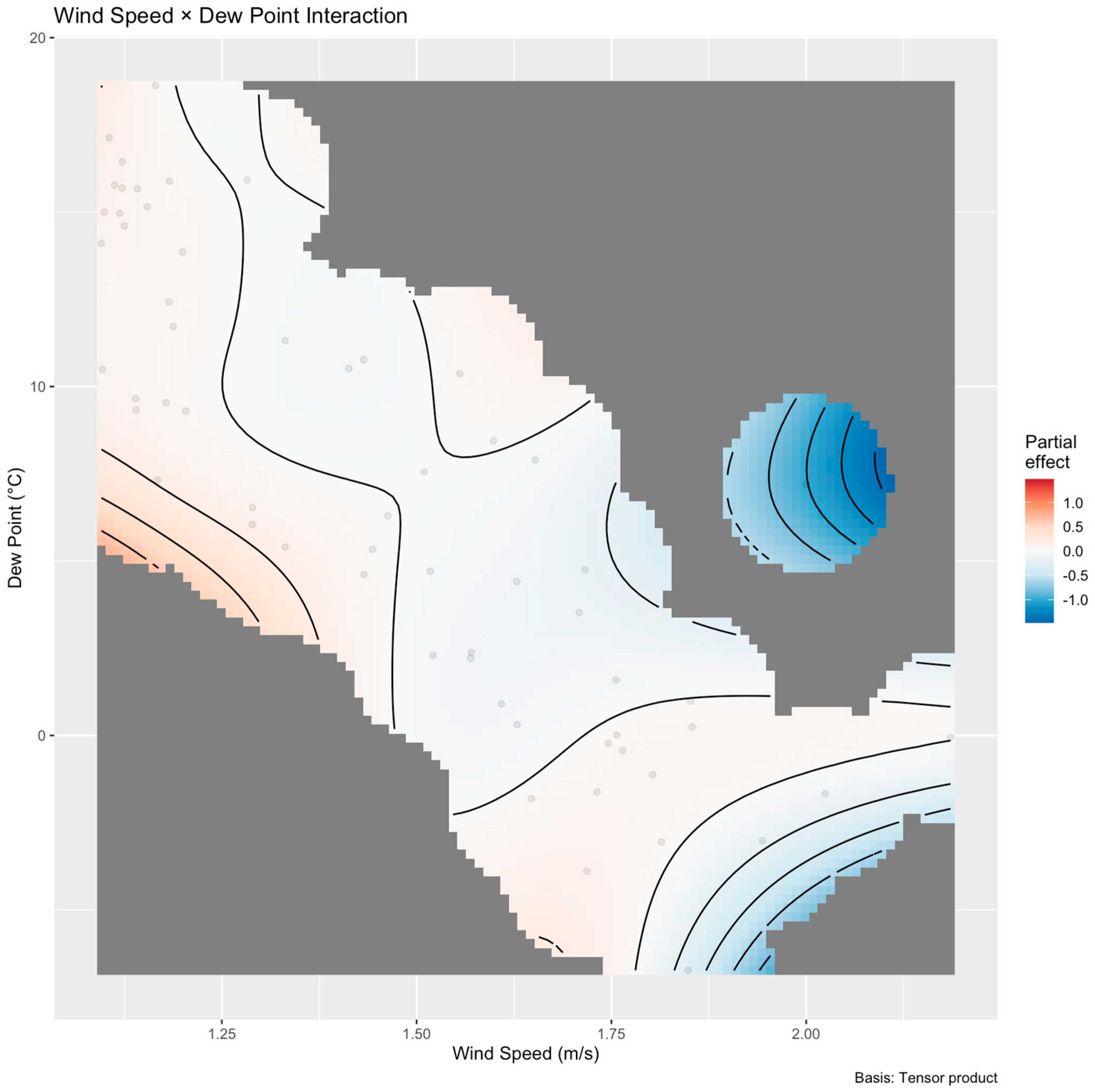 Atmosphere 16 00916 g009