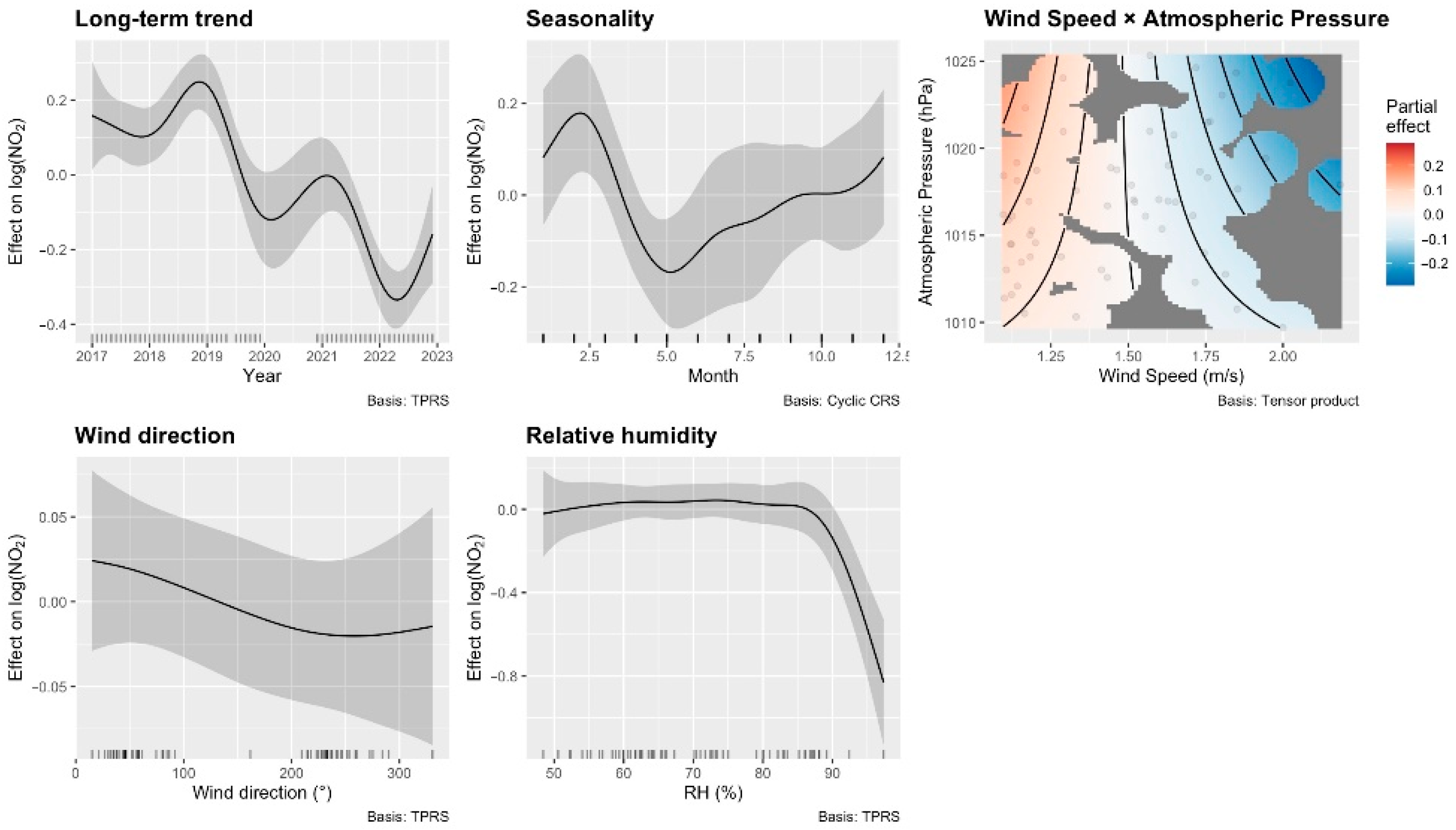 Atmosphere 16 00916 g010
