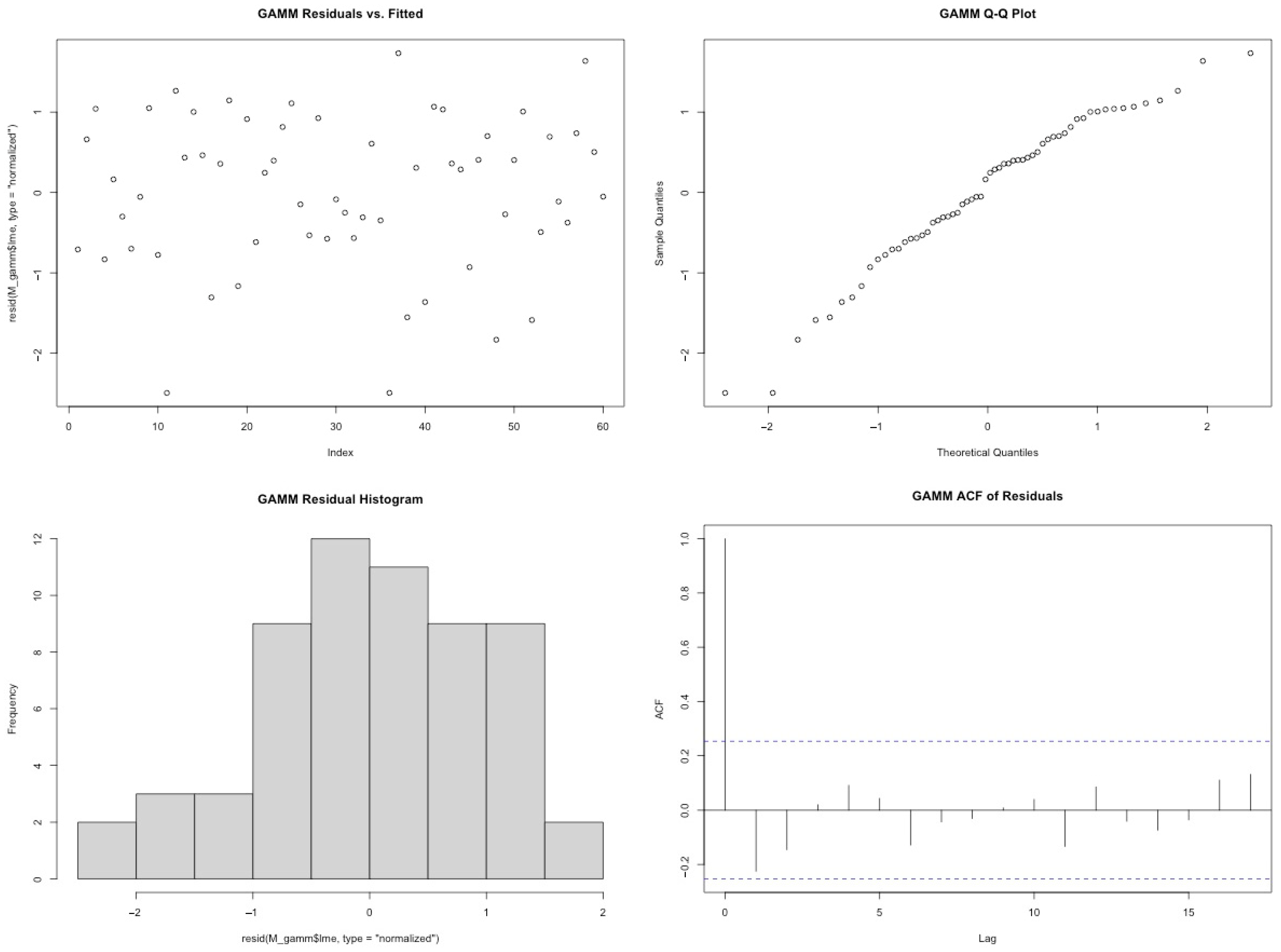 Atmosphere 16 00916 g0a1b