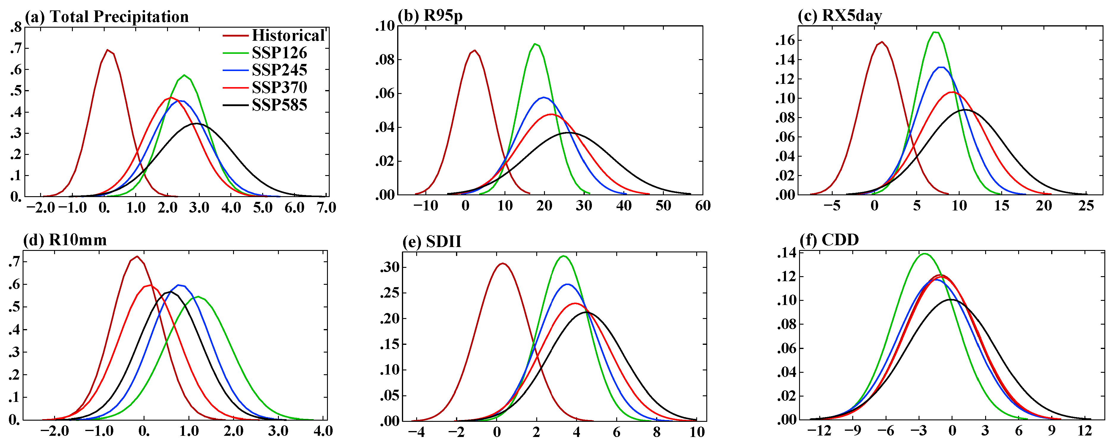 Atmosphere 16 00920 g006