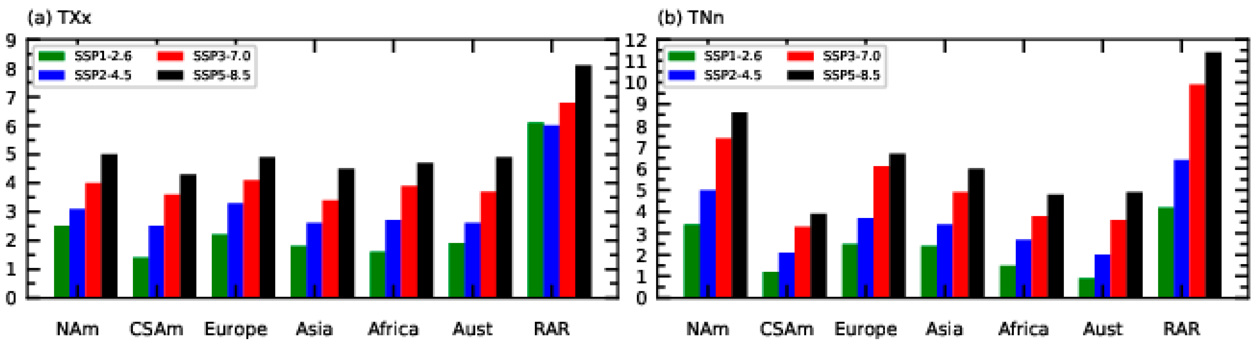 Atmosphere 16 00920 g010