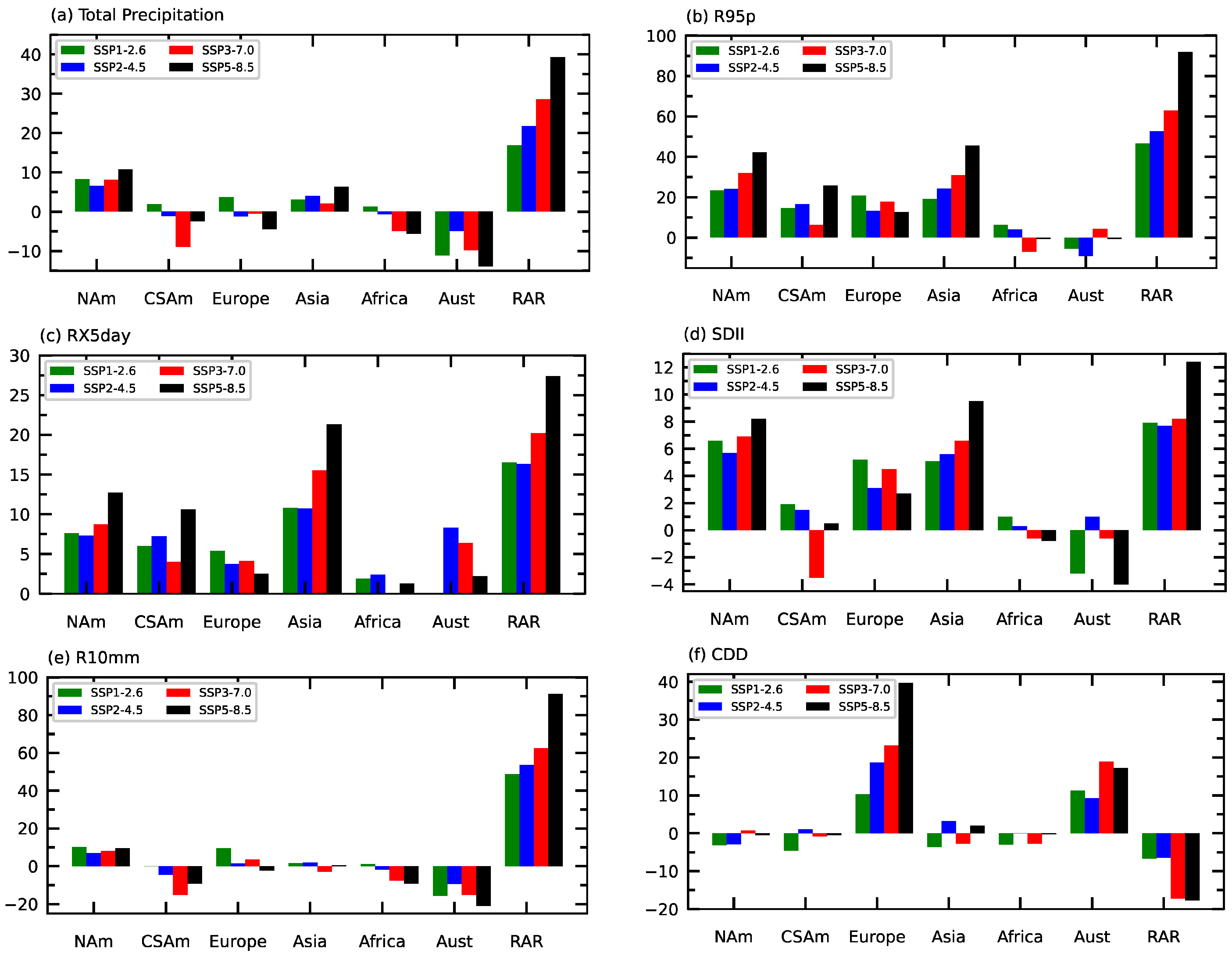 Atmosphere 16 00920 g014