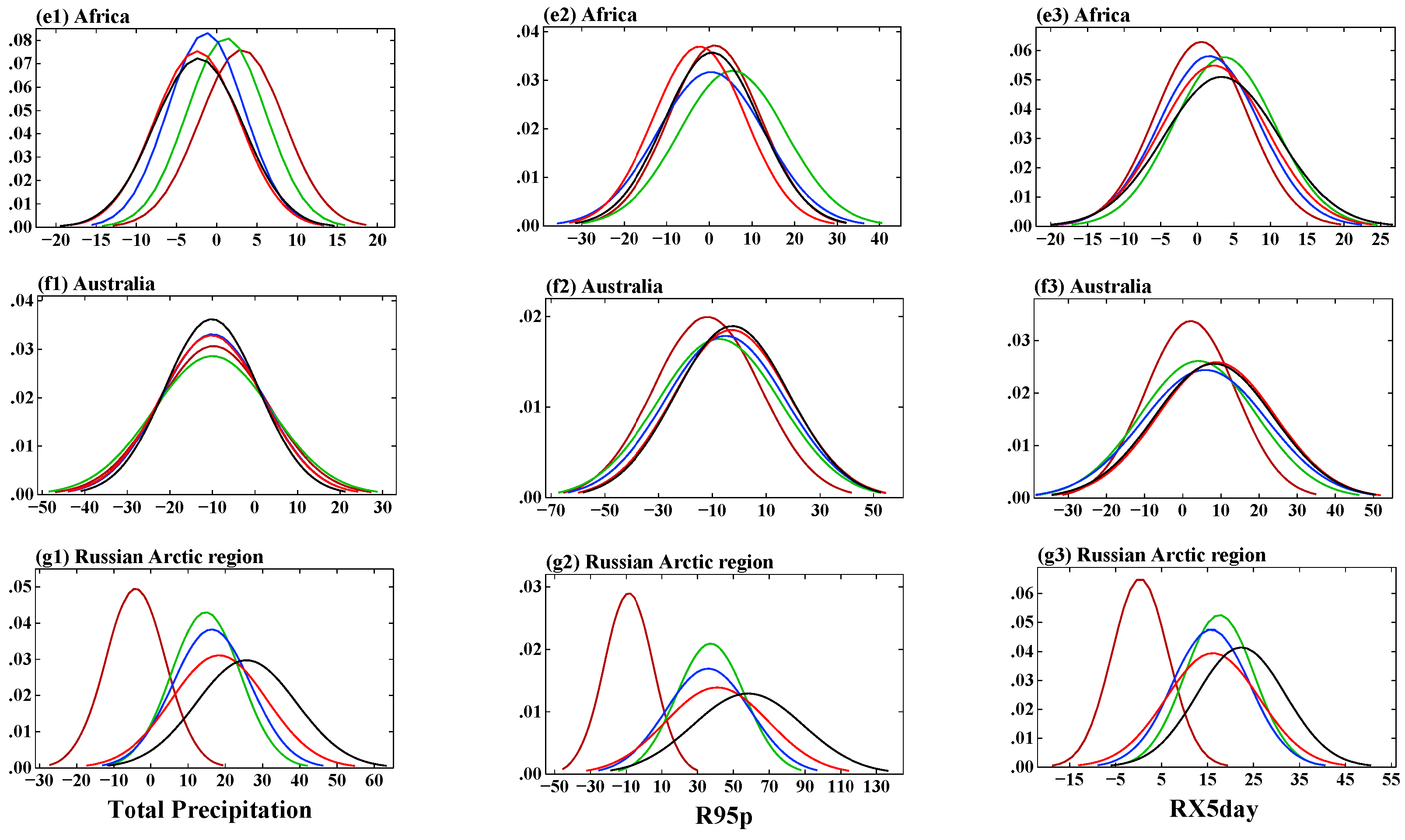 Atmosphere 16 00920 g015b