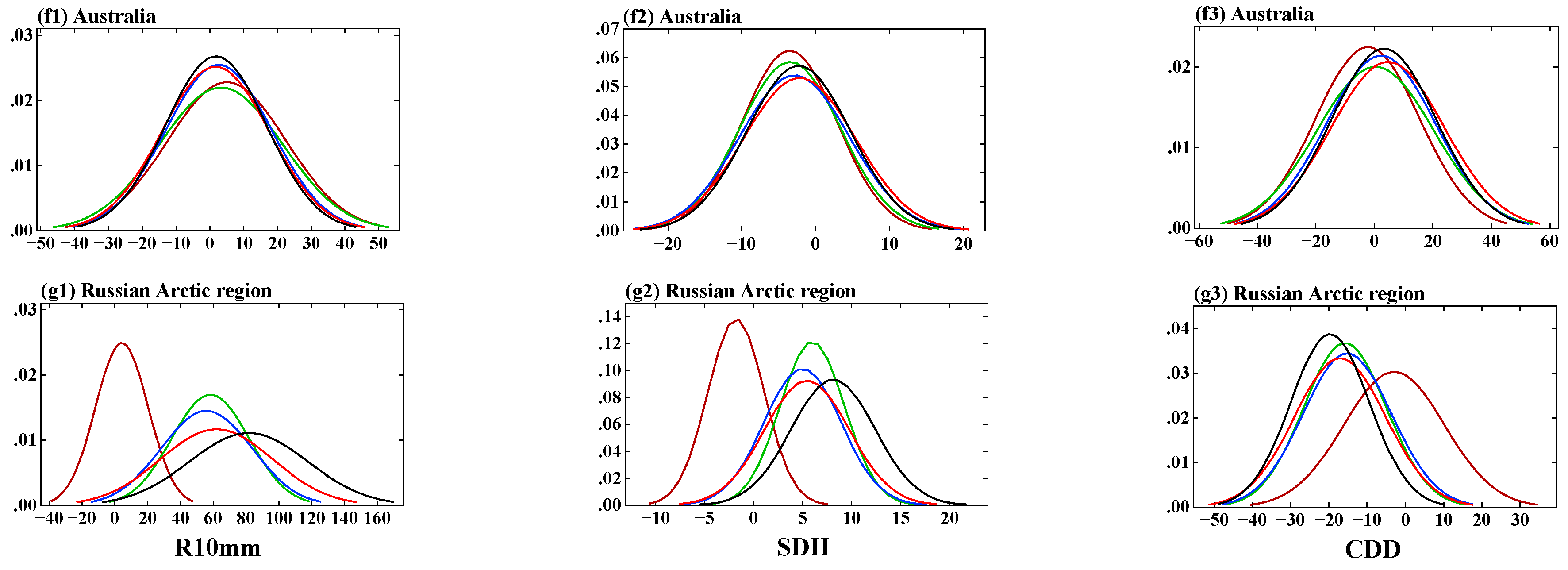 Atmosphere 16 00920 g016b