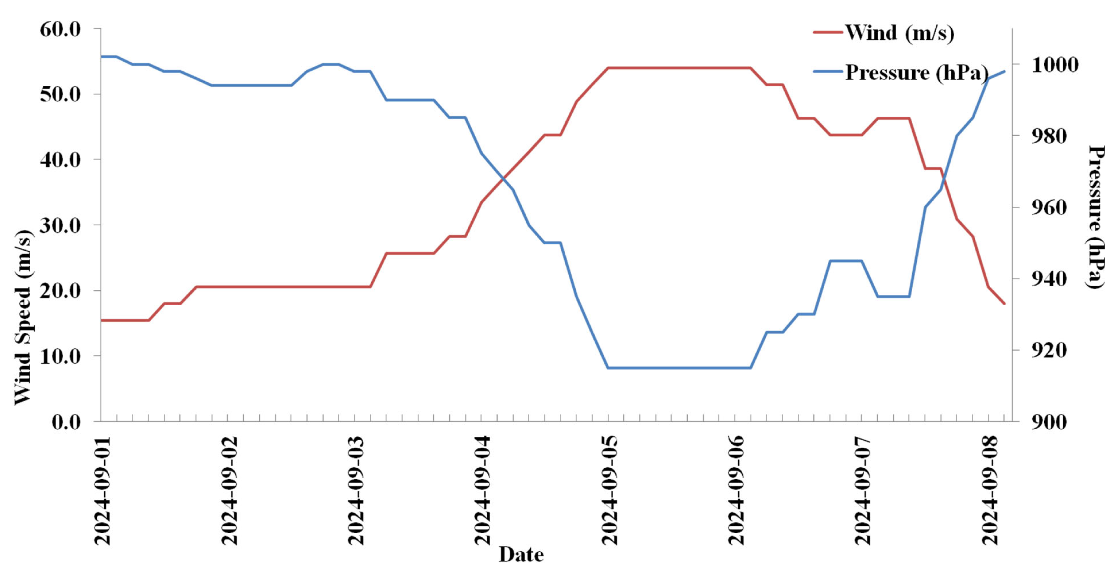 Atmosphere 16 00930 g002