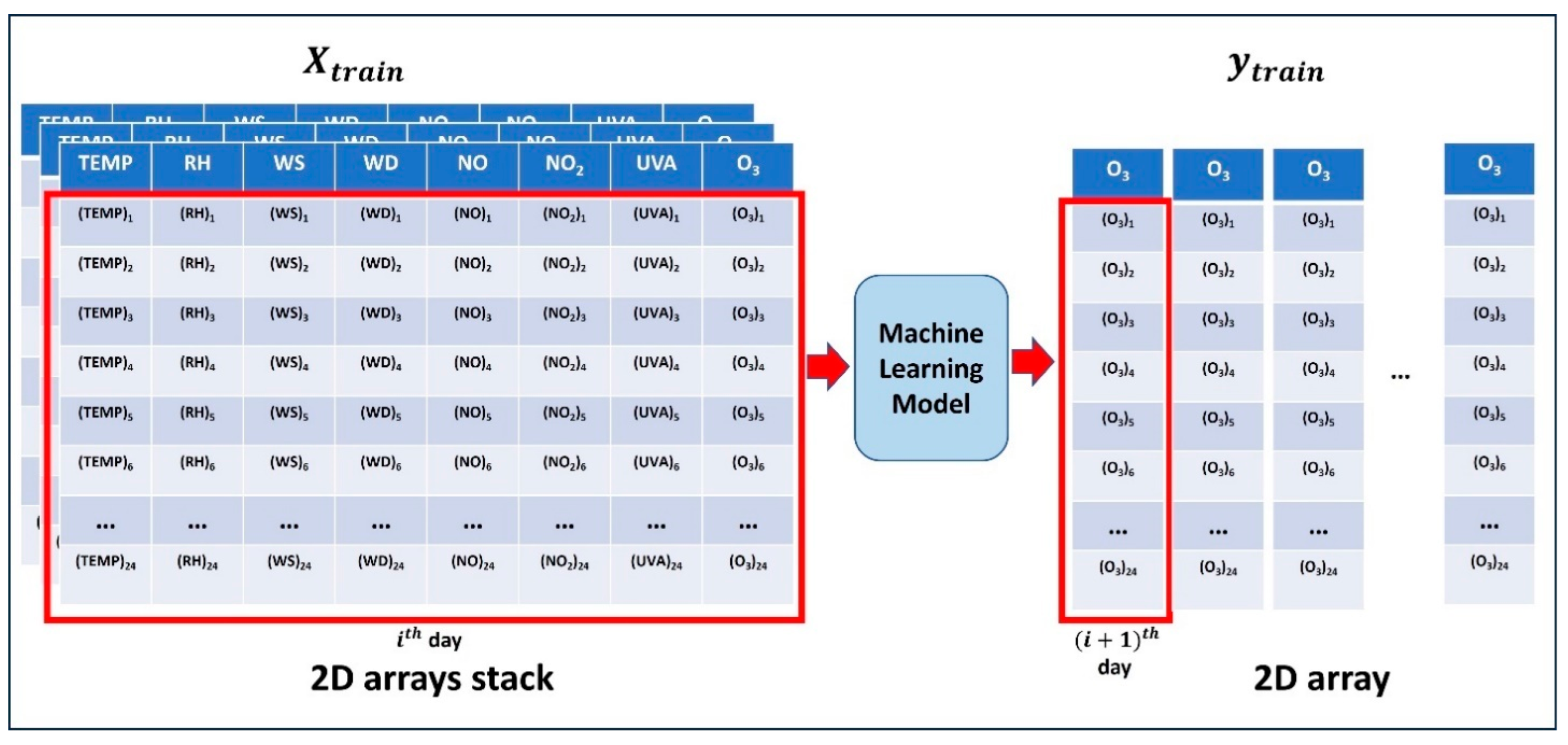 Atmosphere 16 00931 g002