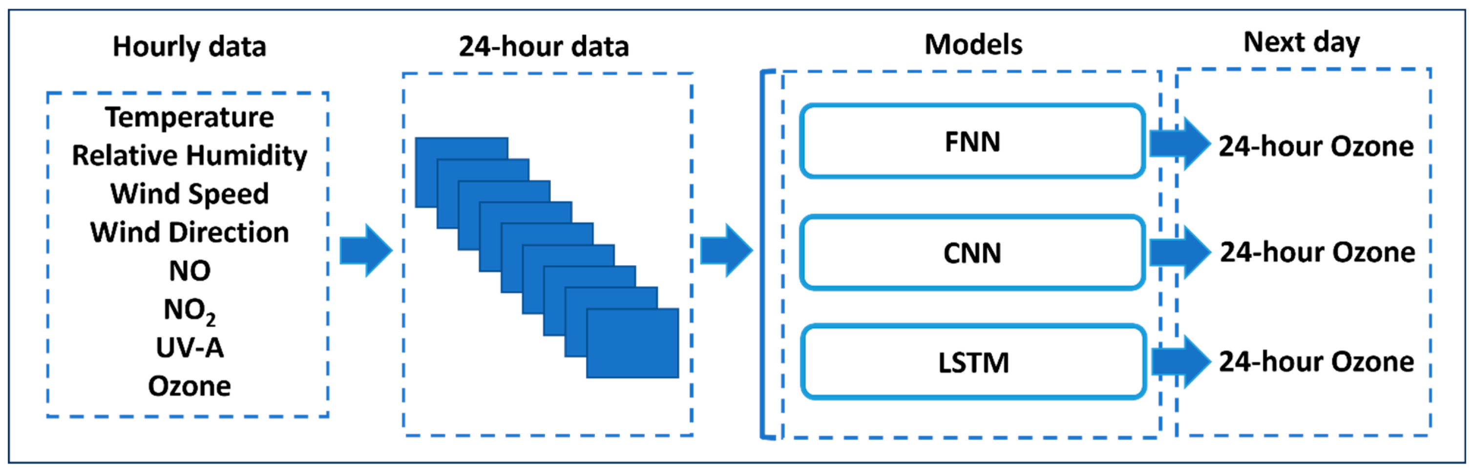 Atmosphere 16 00931 g003