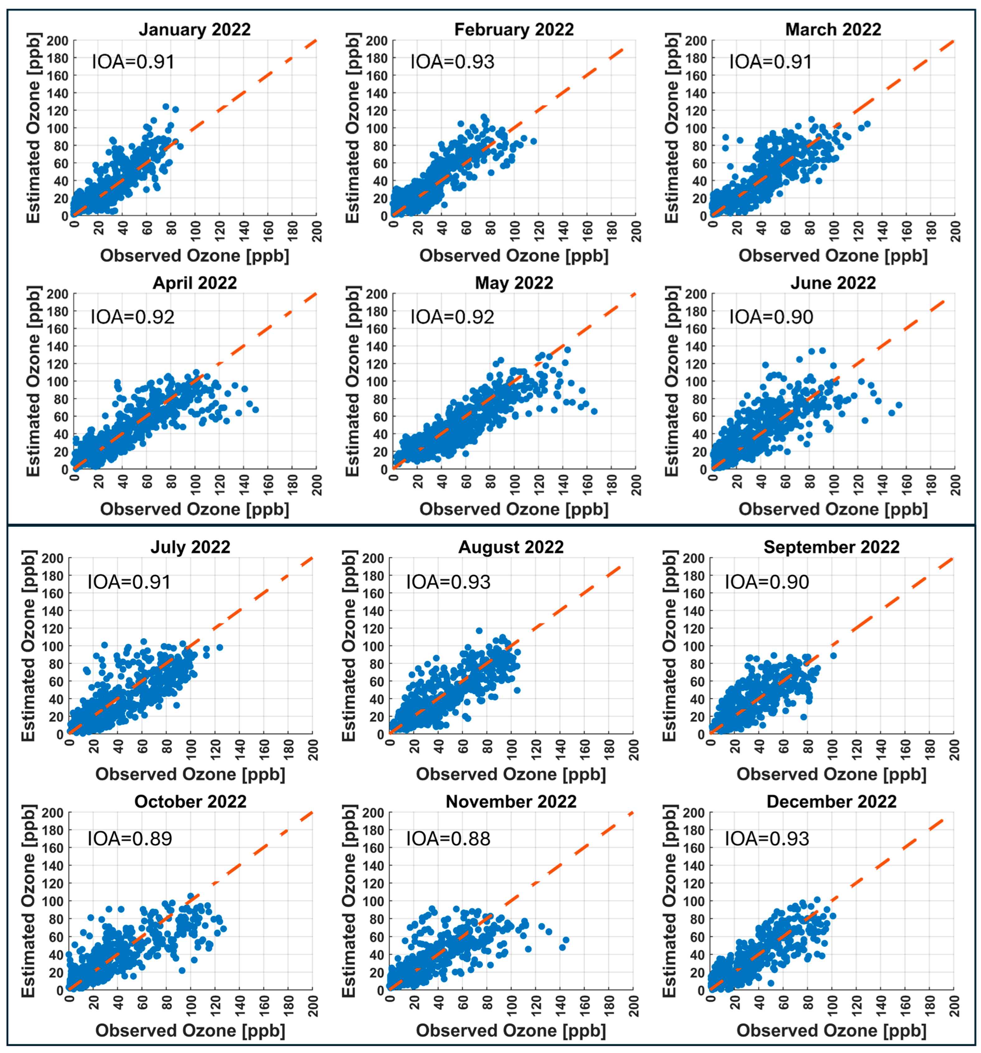 Atmosphere 16 00931 g011