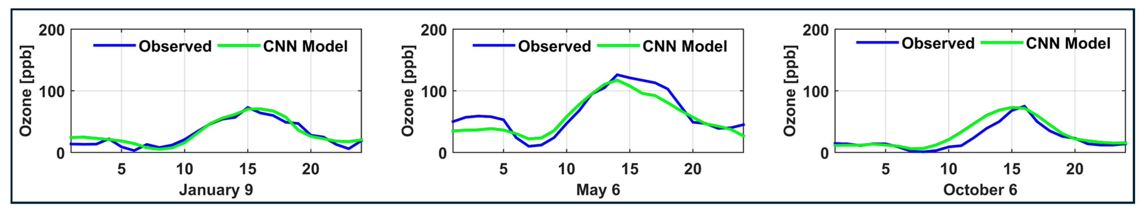 Atmosphere 16 00931 g012