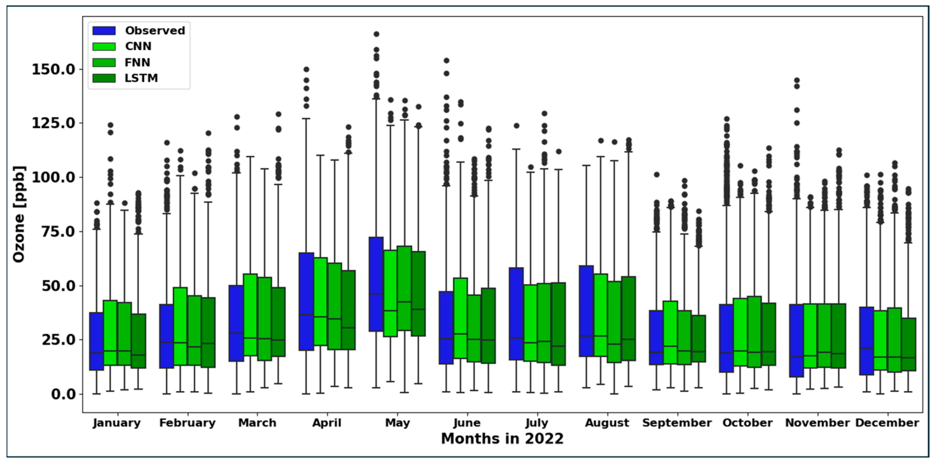 Atmosphere 16 00931 g013