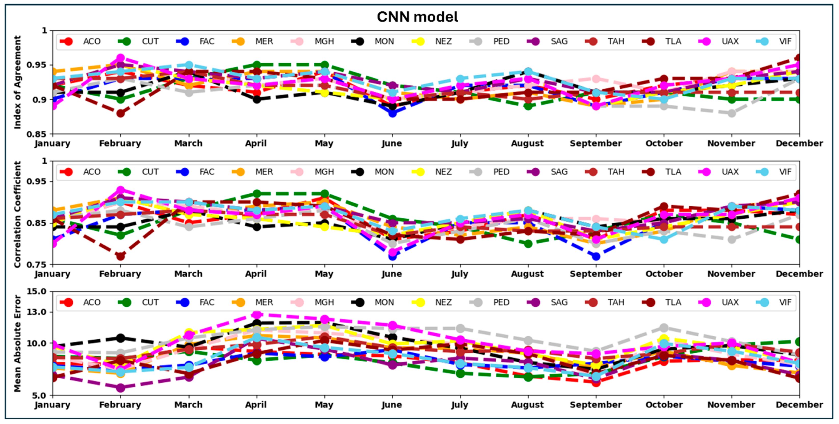 Atmosphere 16 00931 g014