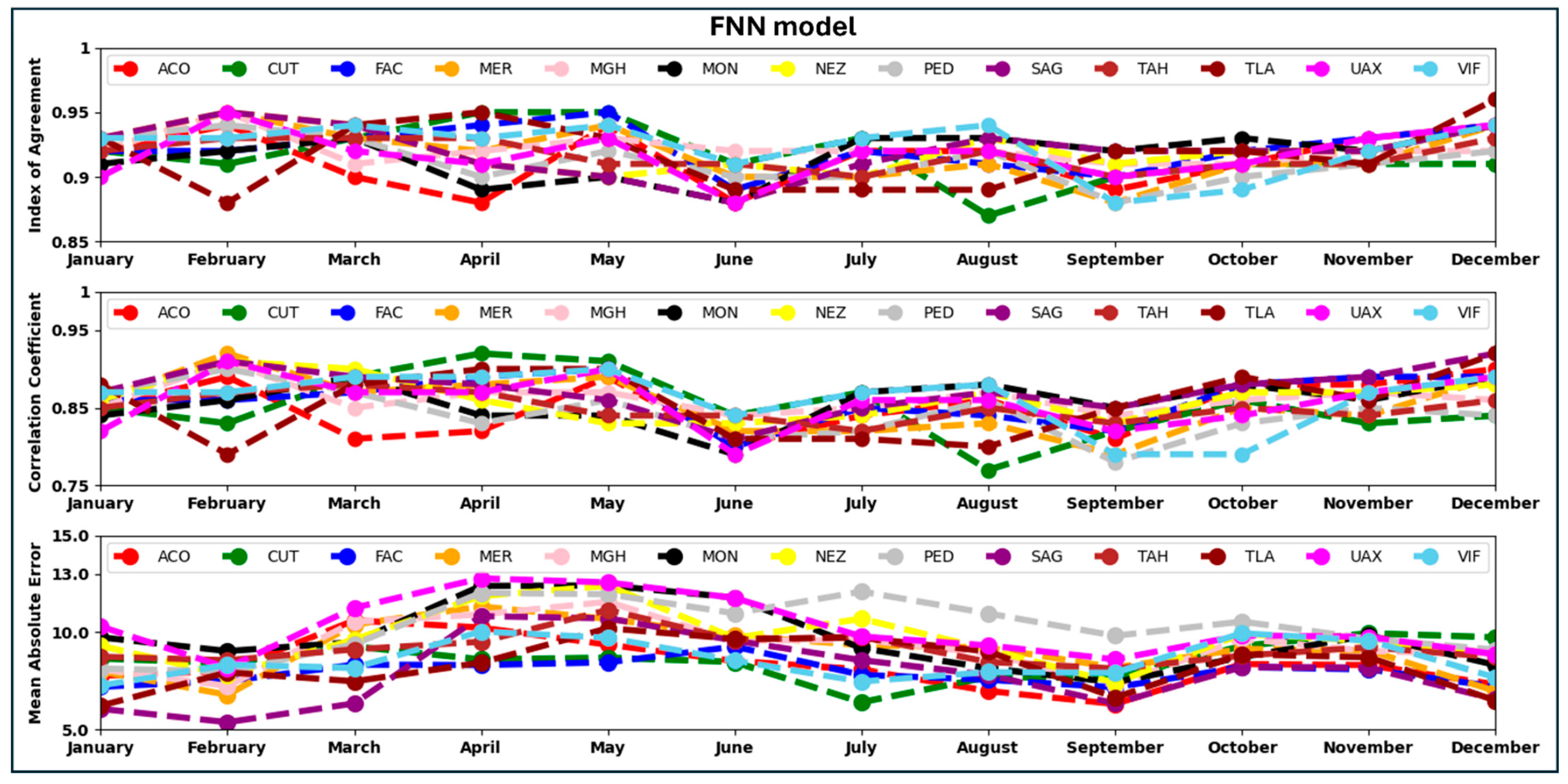 Atmosphere 16 00931 g015