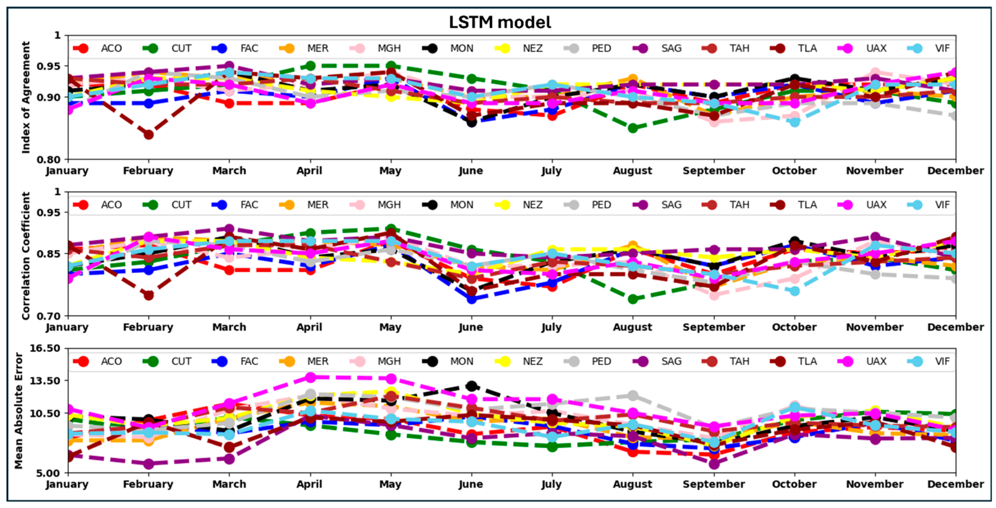 Atmosphere 16 00931 g016