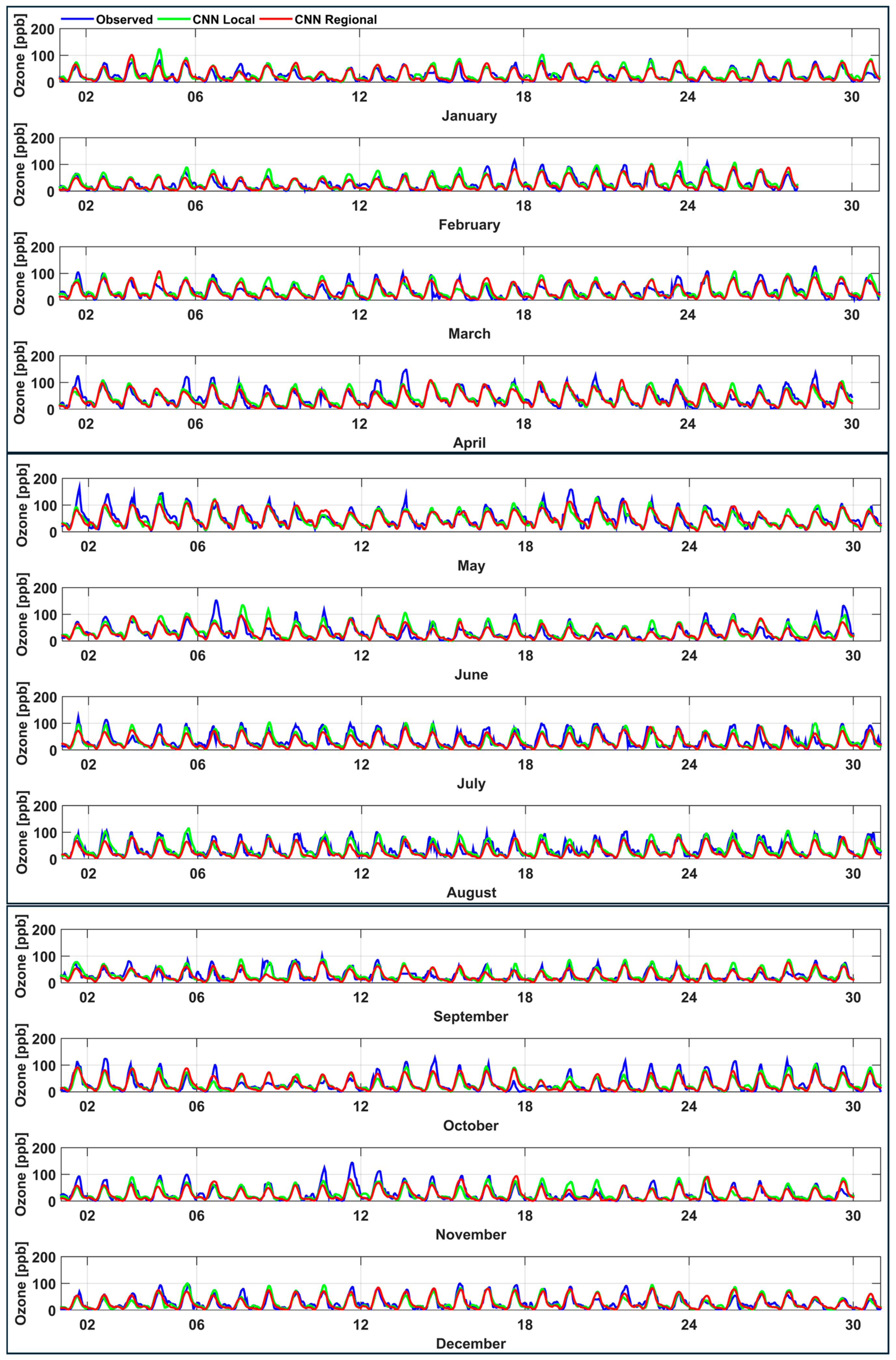 Atmosphere 16 00931 g018