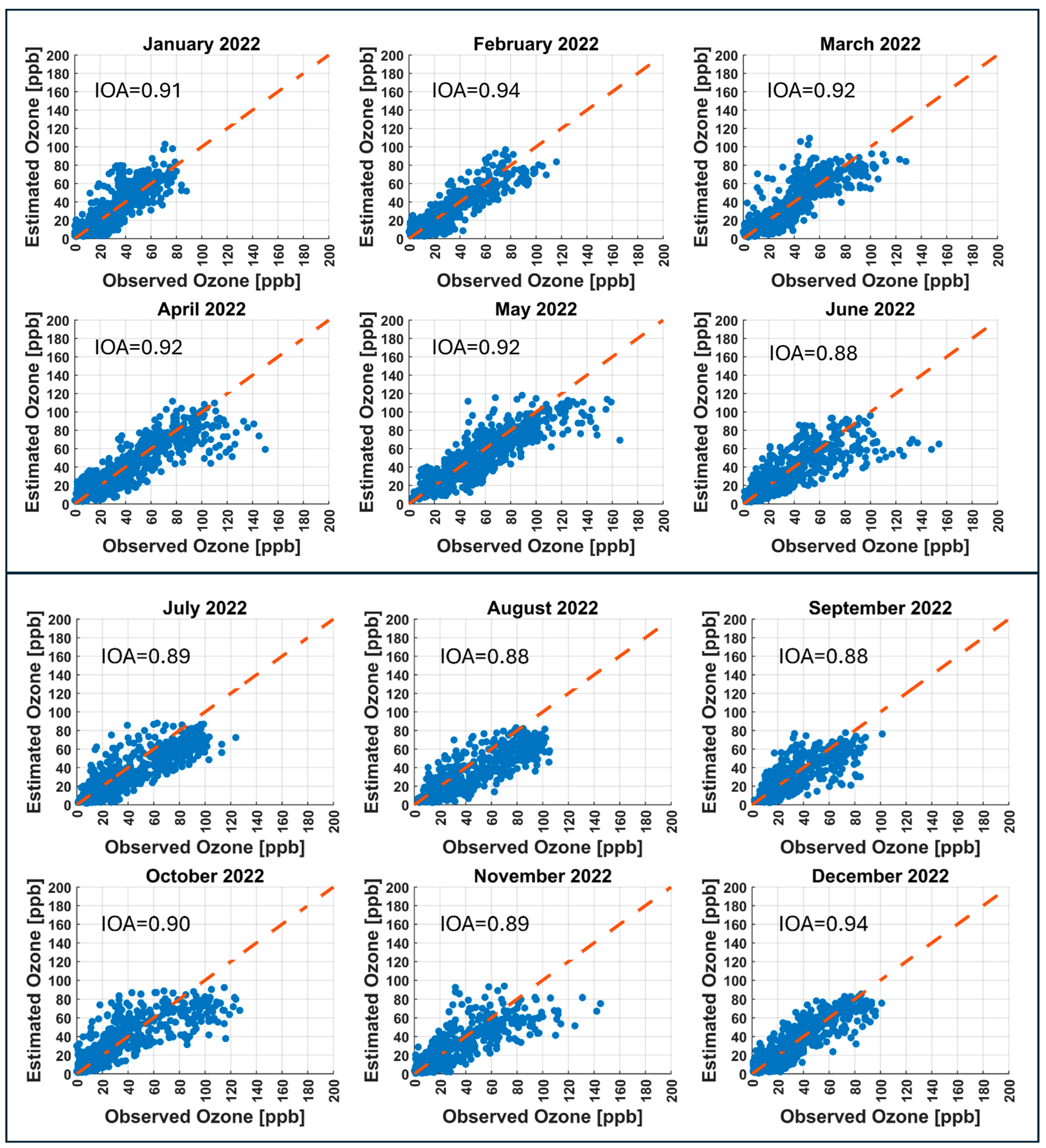 Atmosphere 16 00931 g019