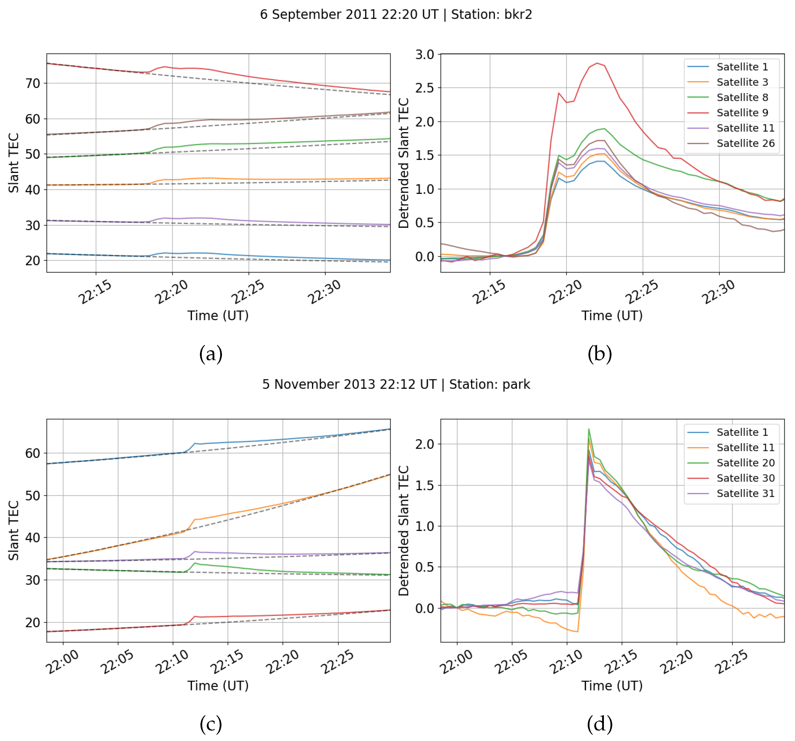 Atmosphere 16 00937 g003