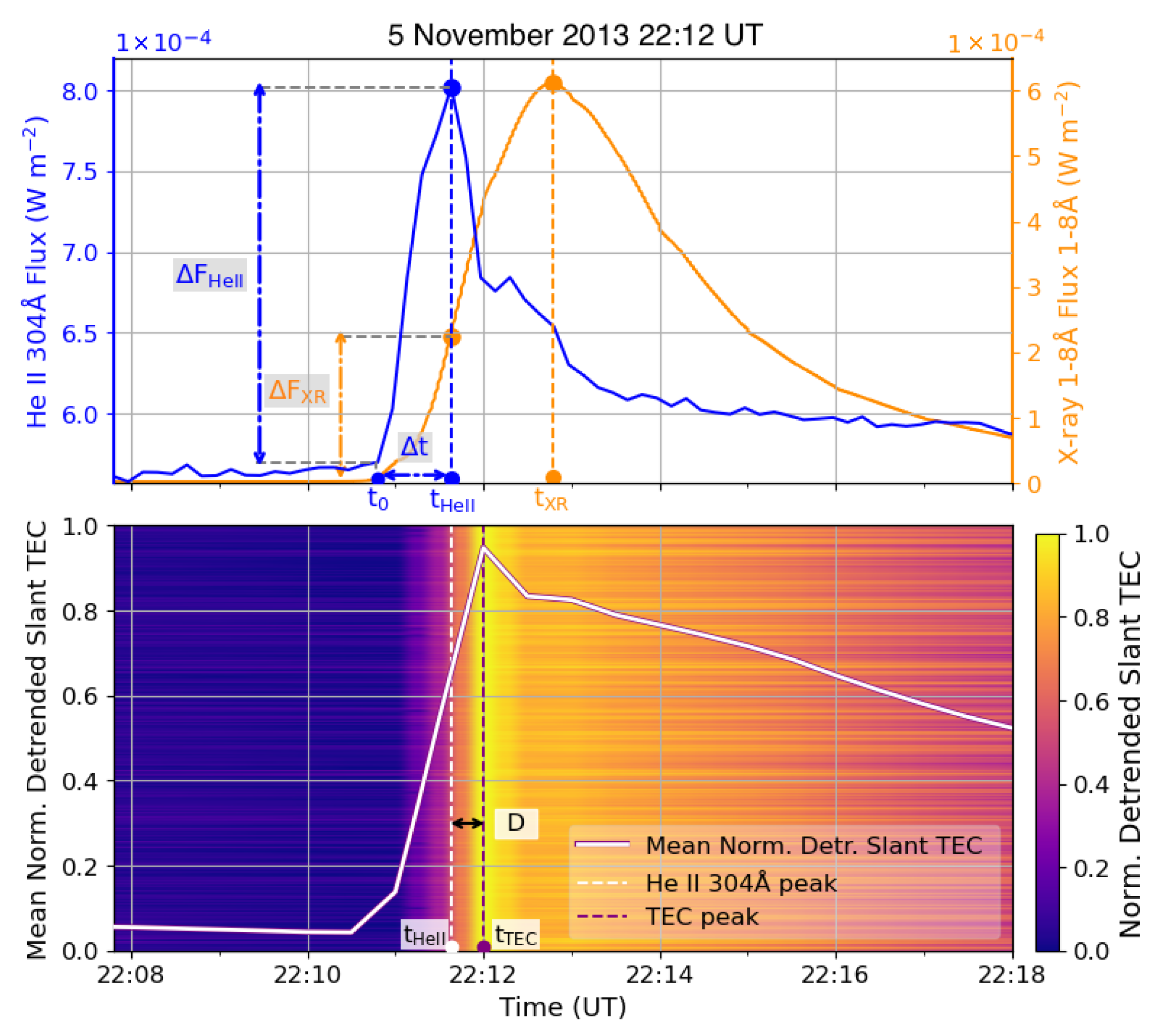 Atmosphere 16 00937 g004