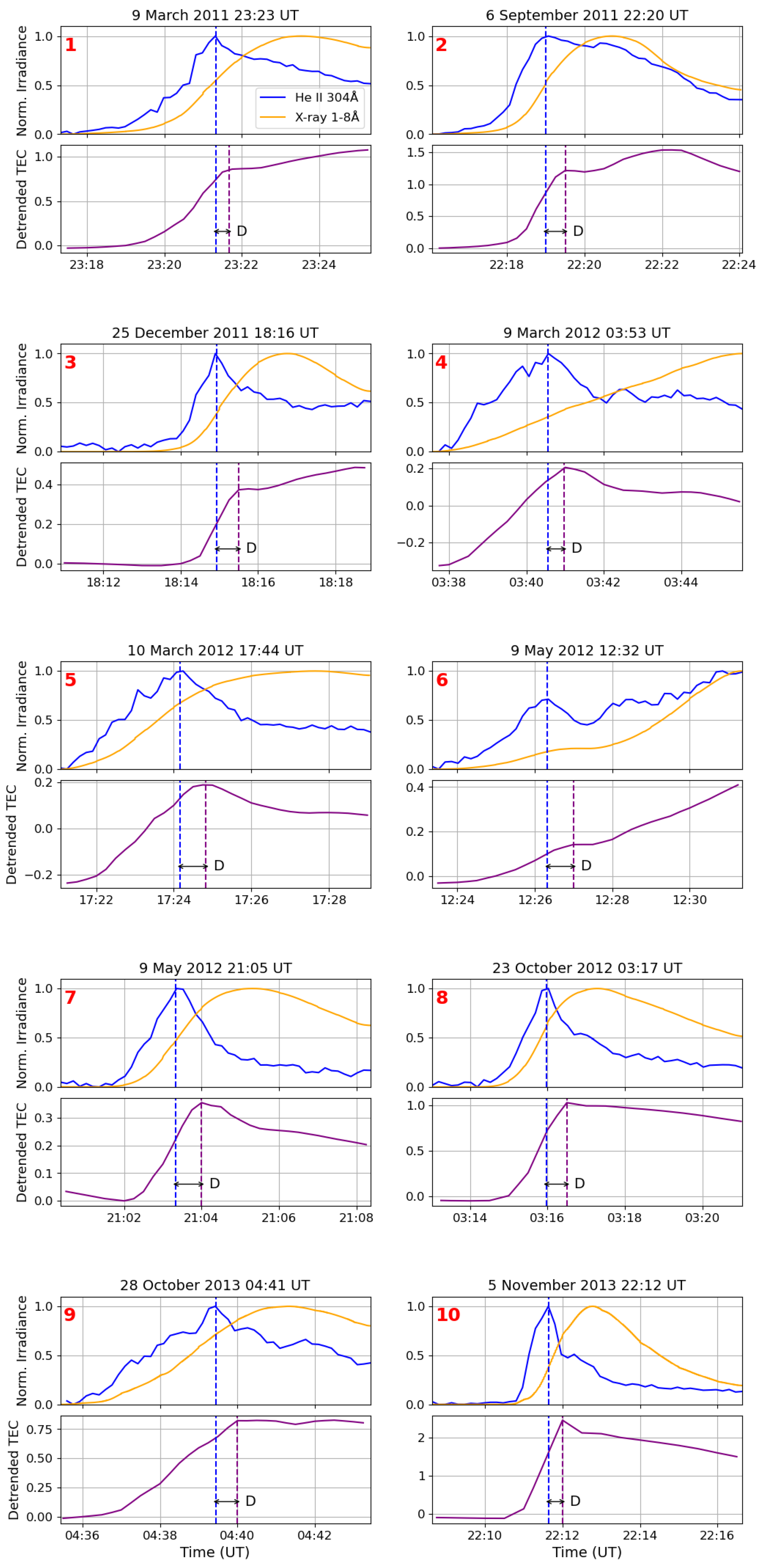 Atmosphere 16 00937 g005