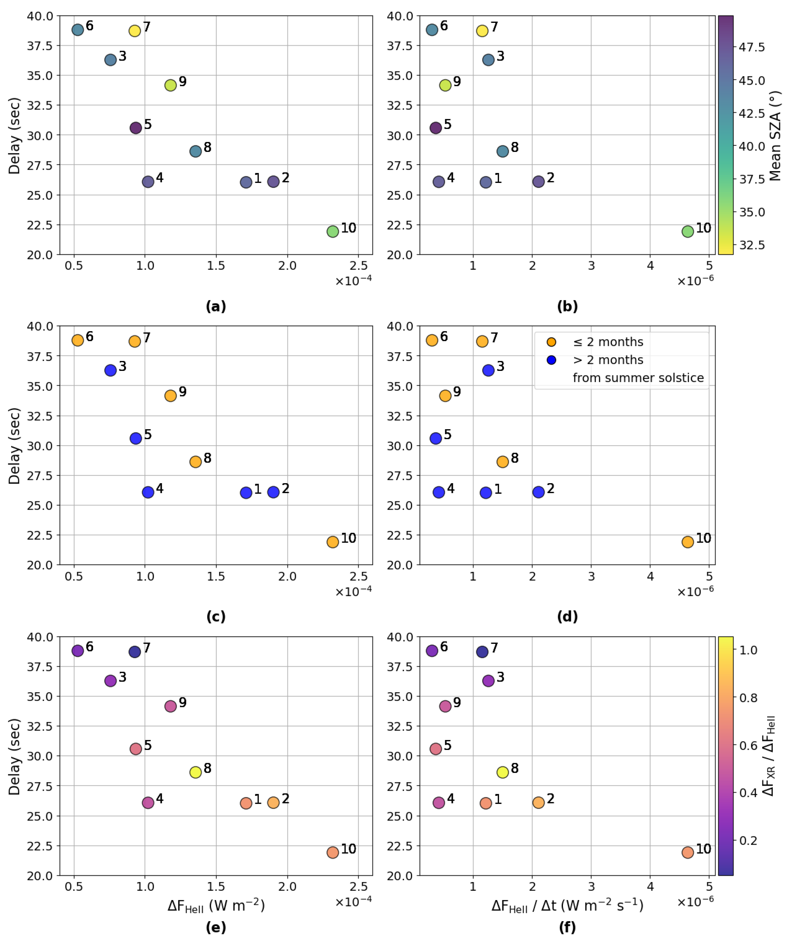 Atmosphere 16 00937 g006
