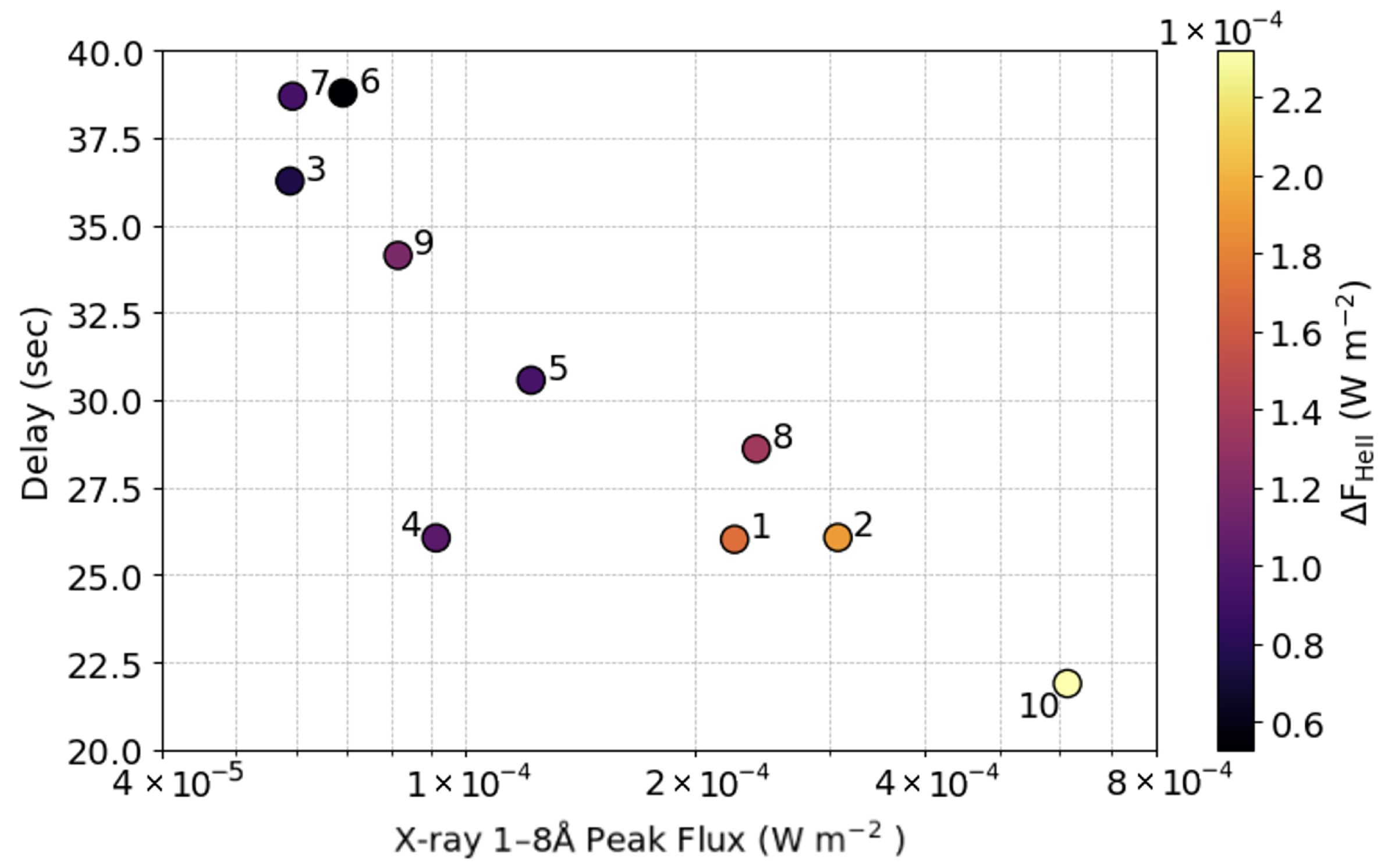 Atmosphere 16 00937 g007