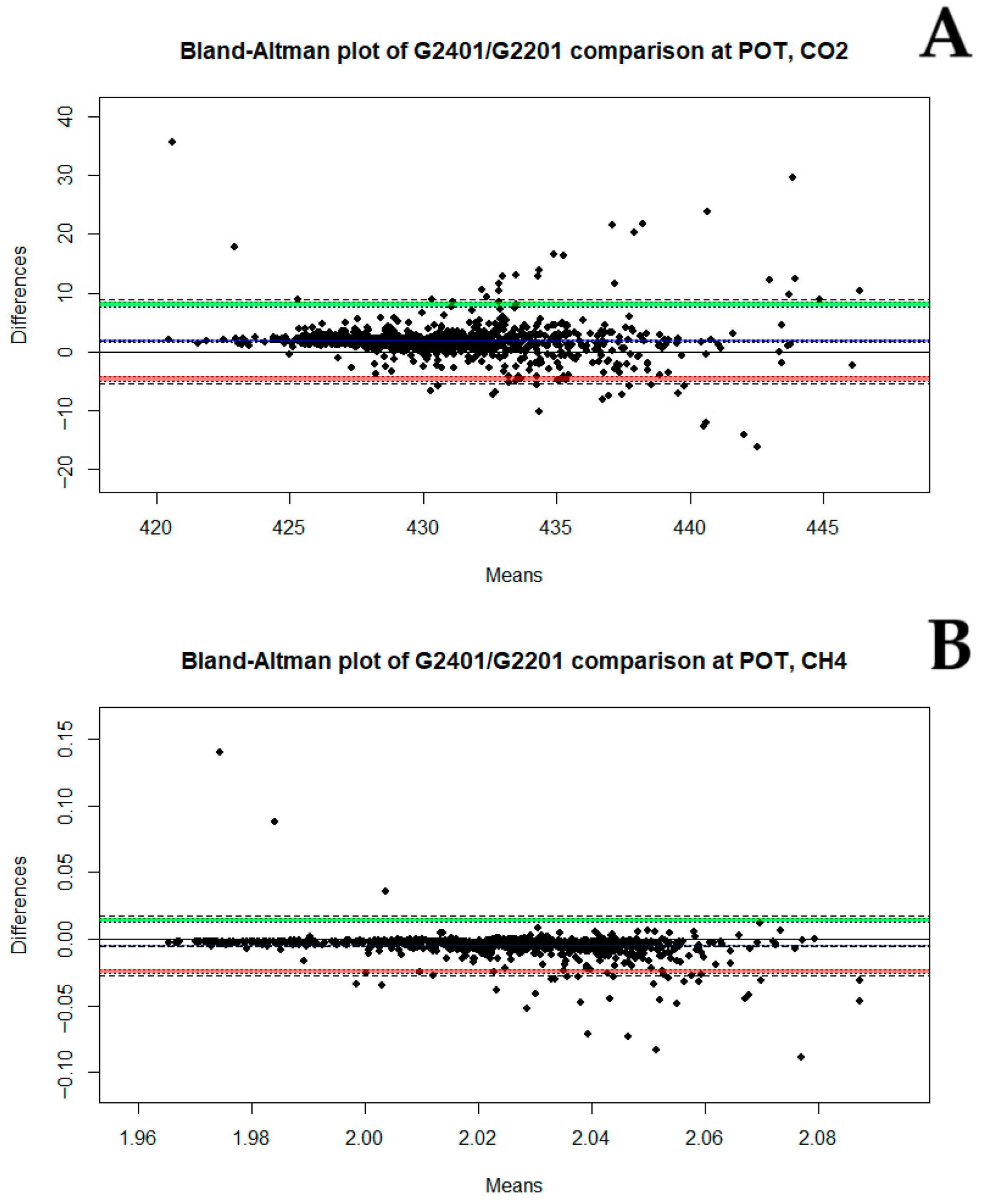 Atmosphere 16 00951 g002